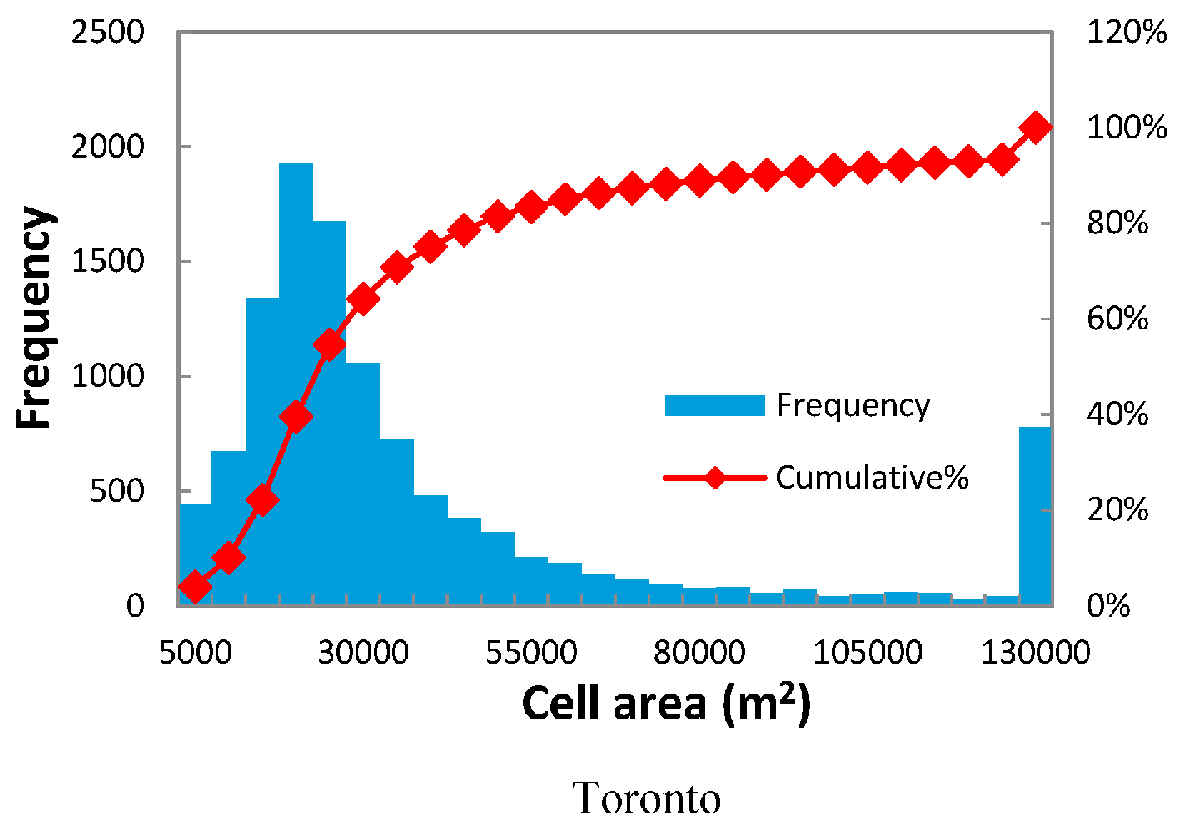 Ijgi 06 00295 g003b Ijgi 06 00295 g003b