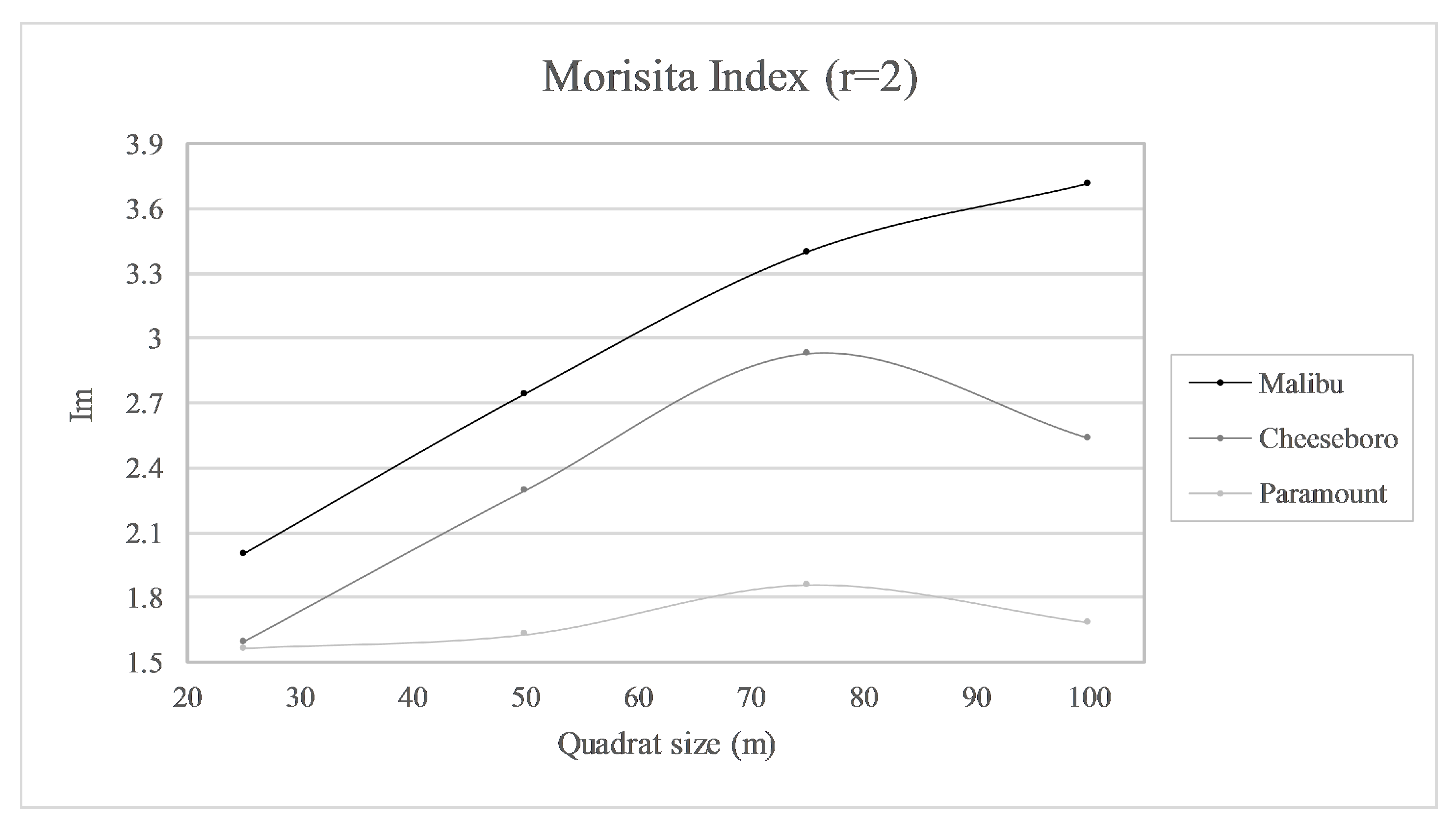 Ijgi 06 00296 g004 550