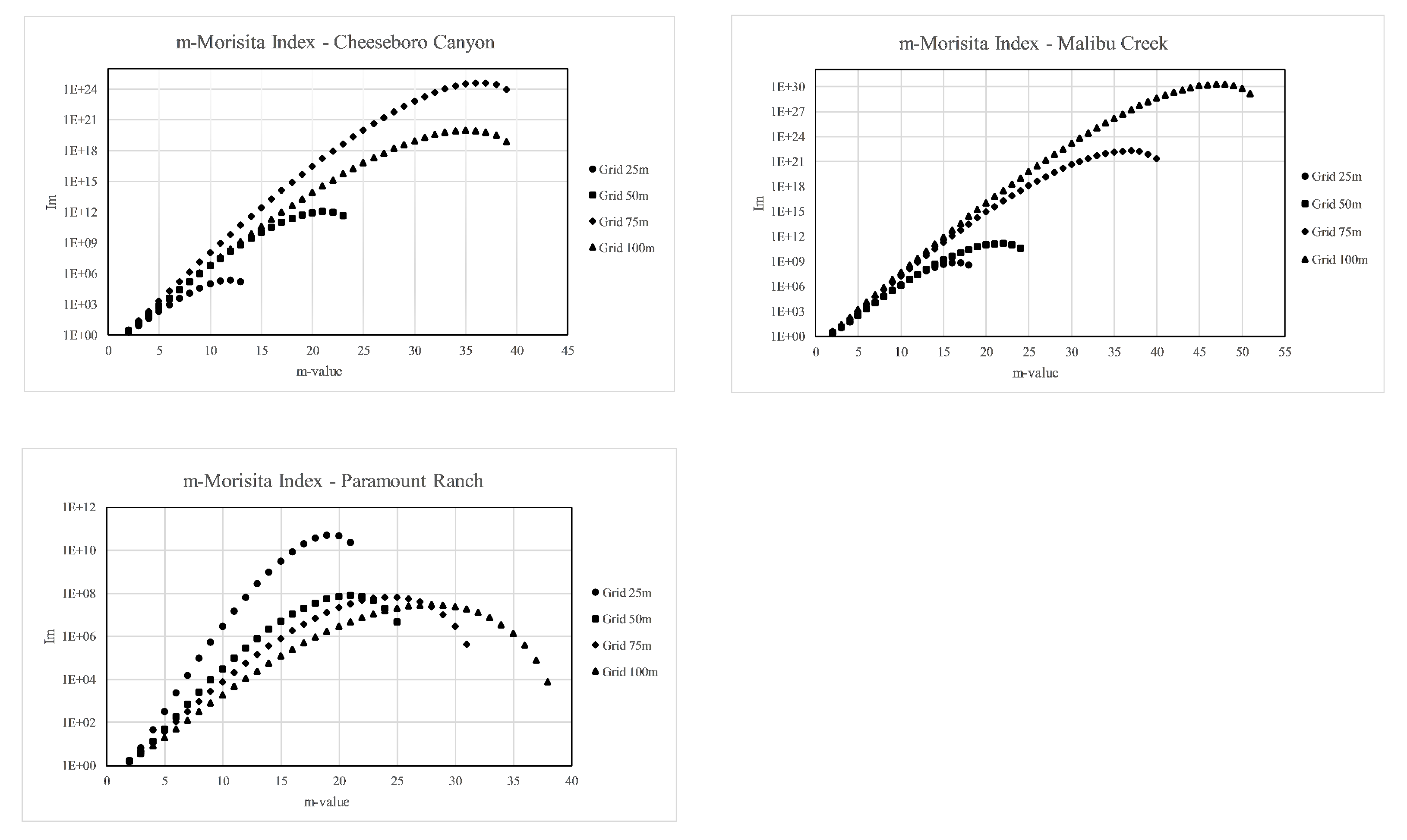 Ijgi 06 00296 g005 550