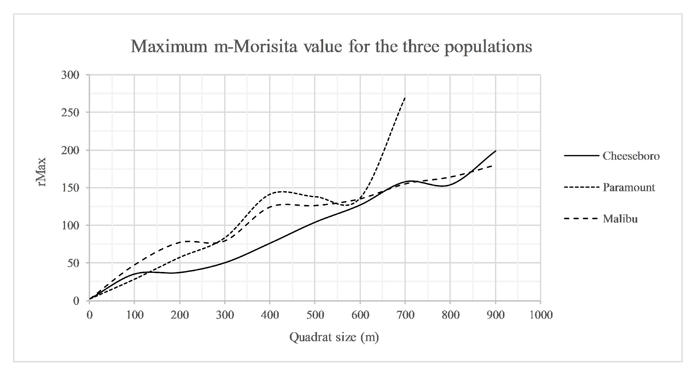 Ijgi 06 00296 g007 550