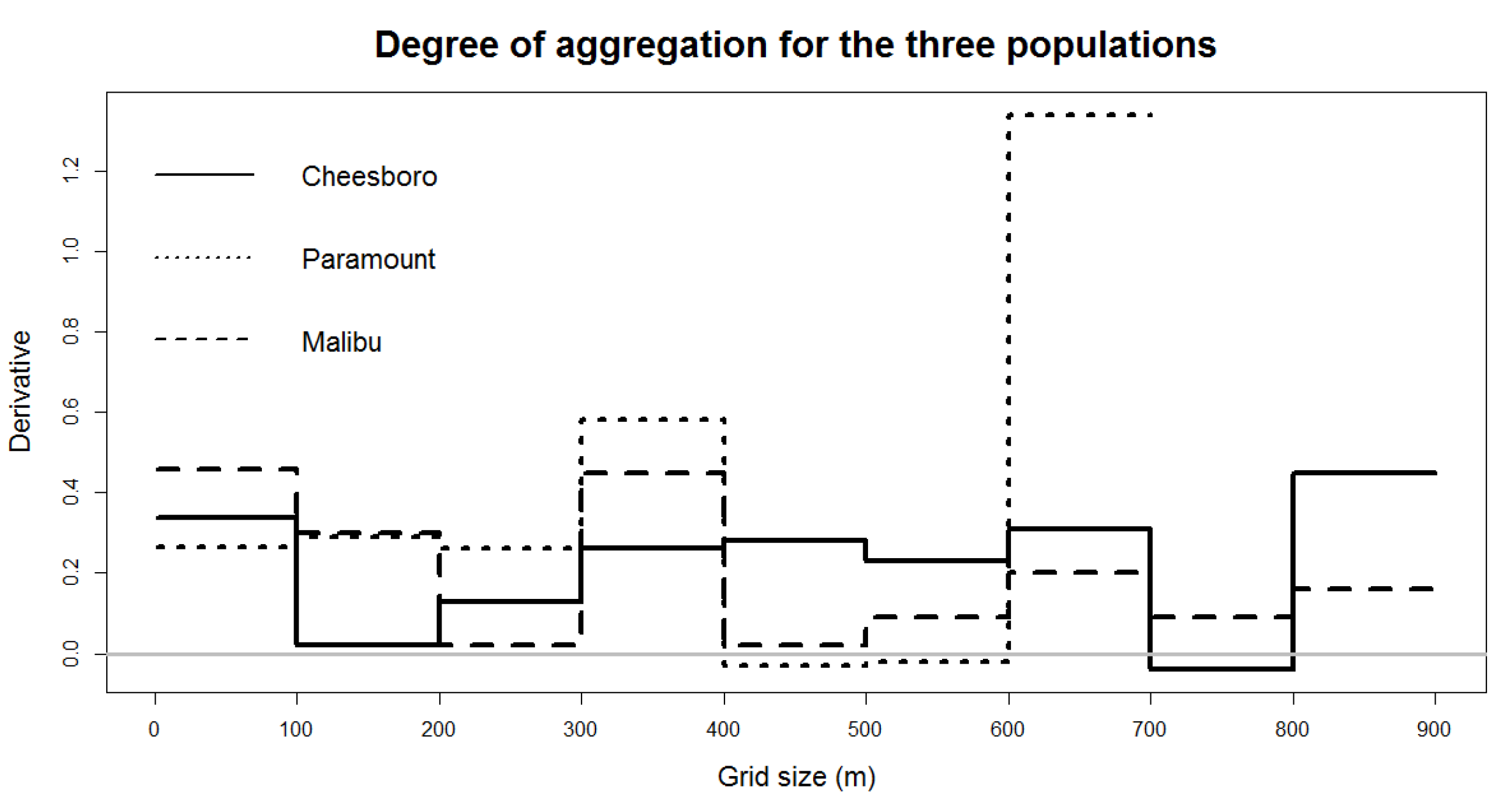 Ijgi 06 00296 g008 550