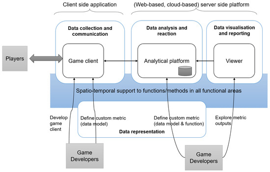 Game Data Mining: Fundamentals - GameAnalytics