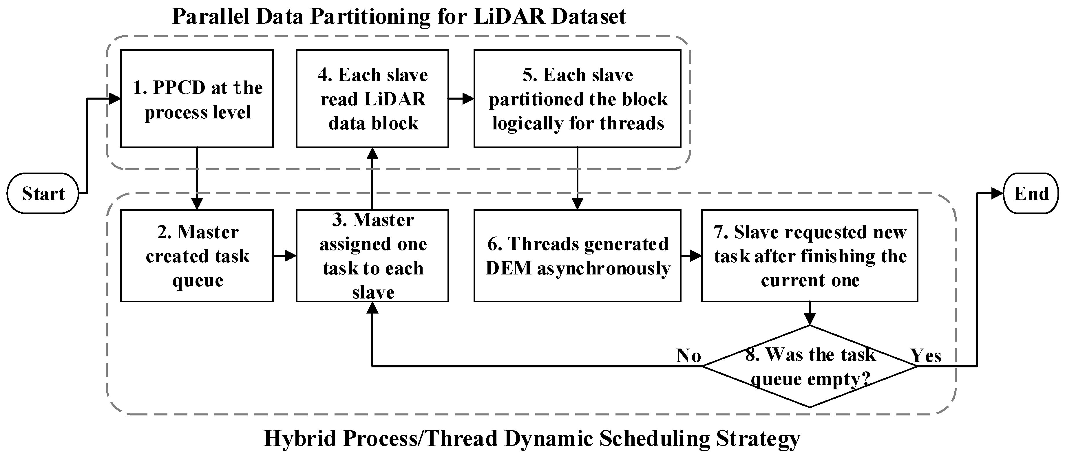 Ijgi 06 00300 g002 550
