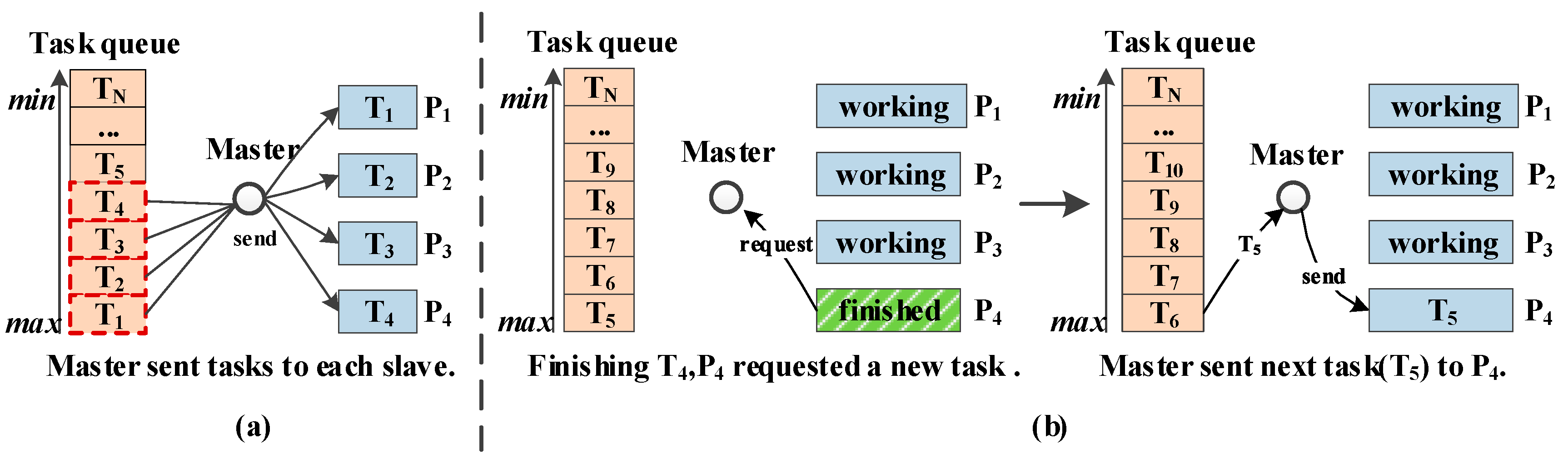 Ijgi 06 00300 g006 550