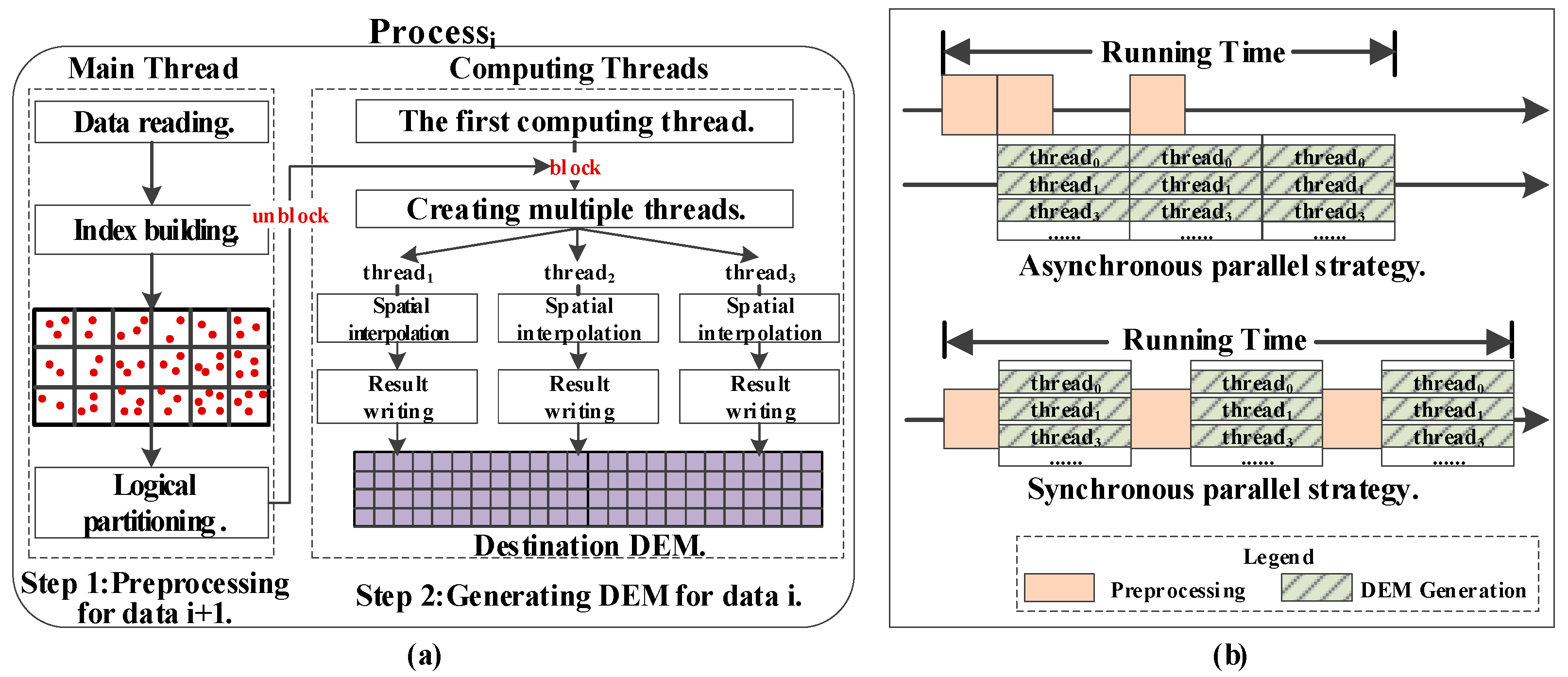 Ijgi 06 00300 g007 550