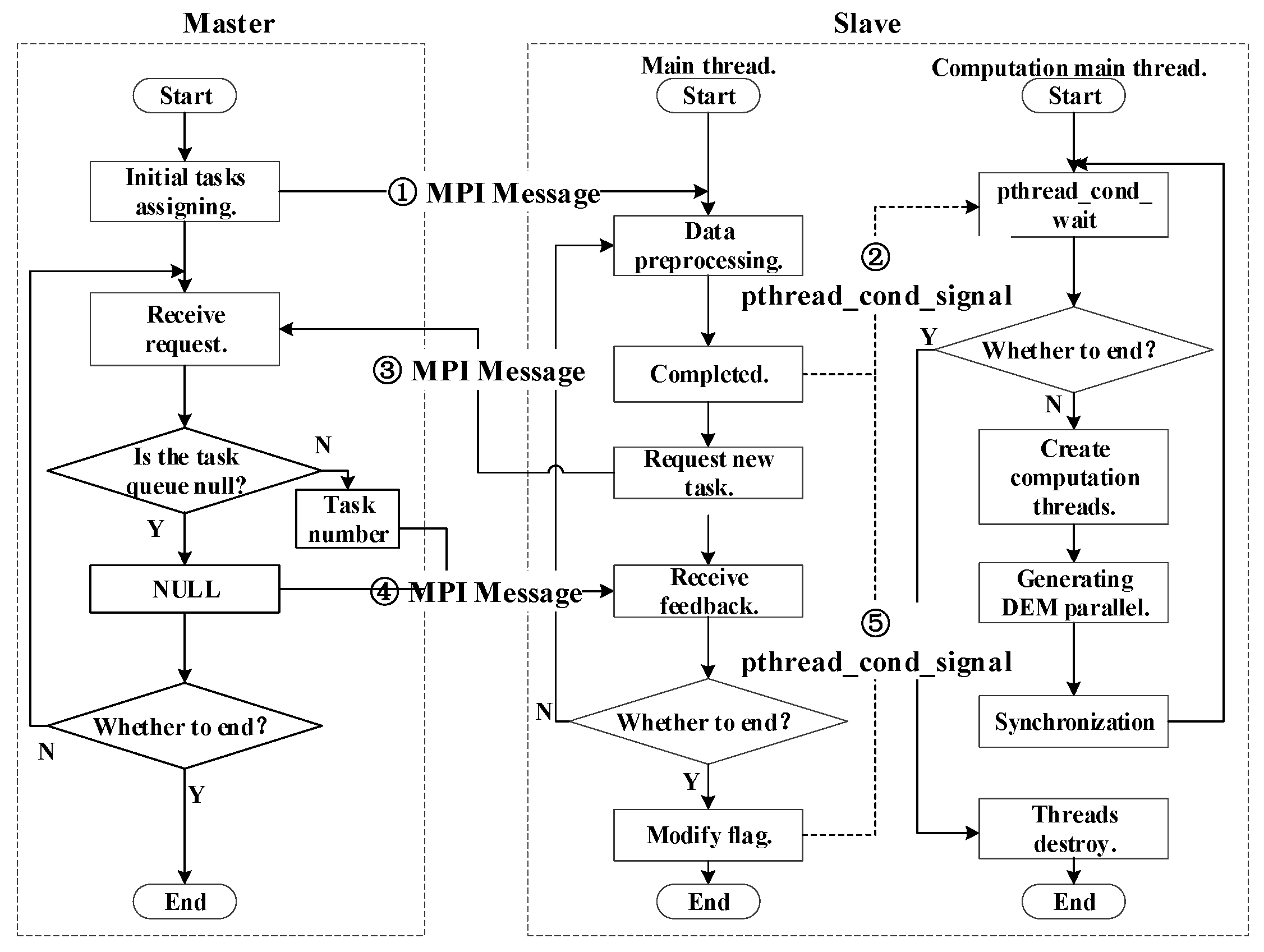 Ijgi 06 00300 g008 550