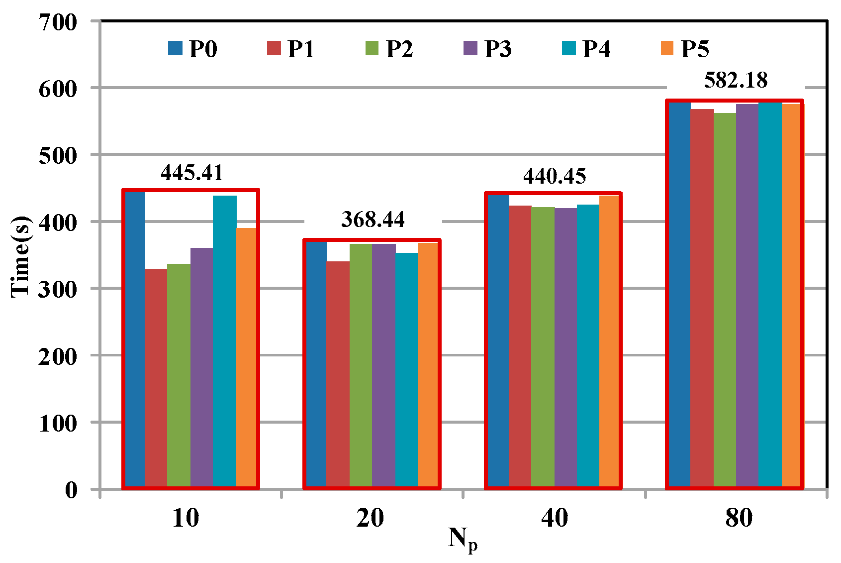 Ijgi 06 00300 g011 550