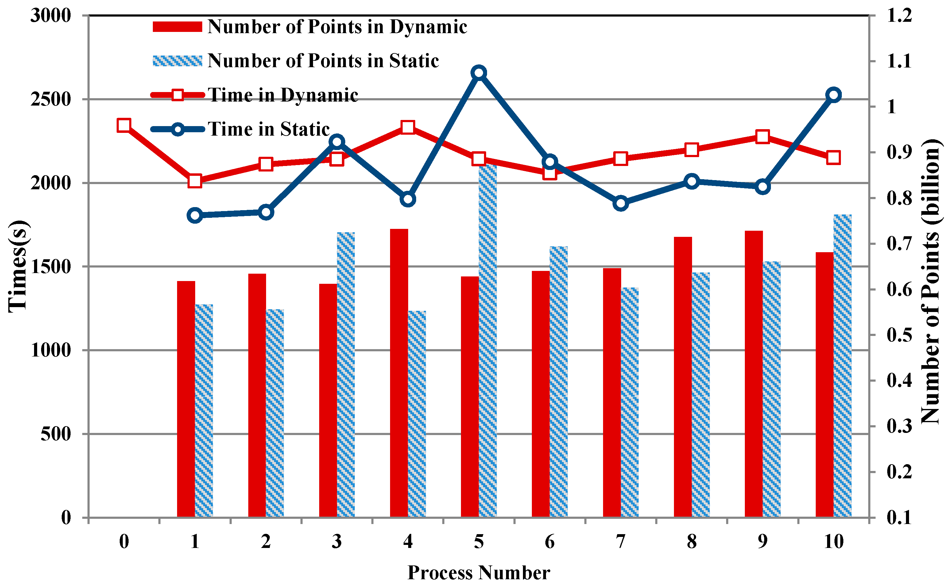 Ijgi 06 00300 g014 550