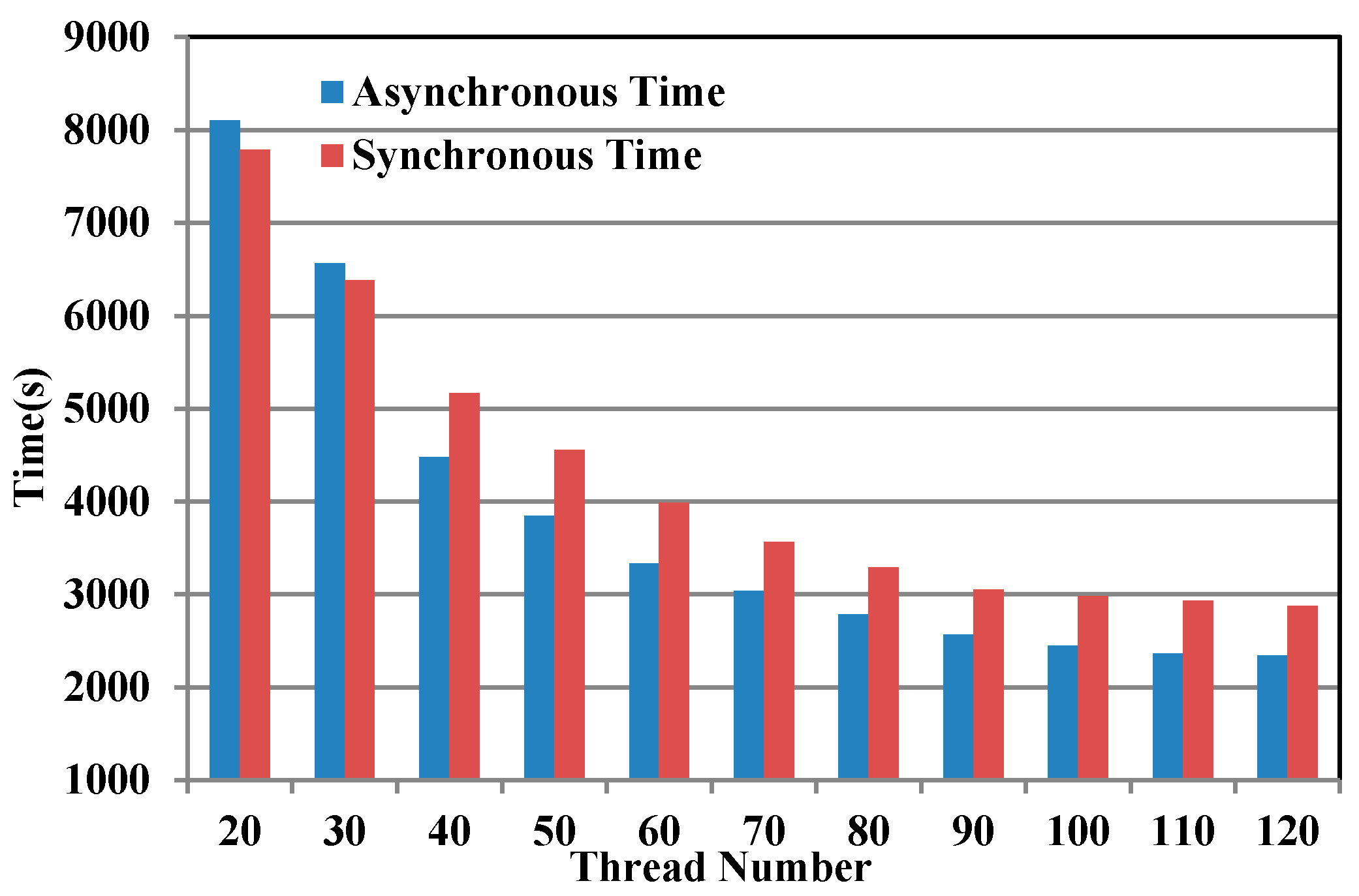 Ijgi 06 00300 g015 550