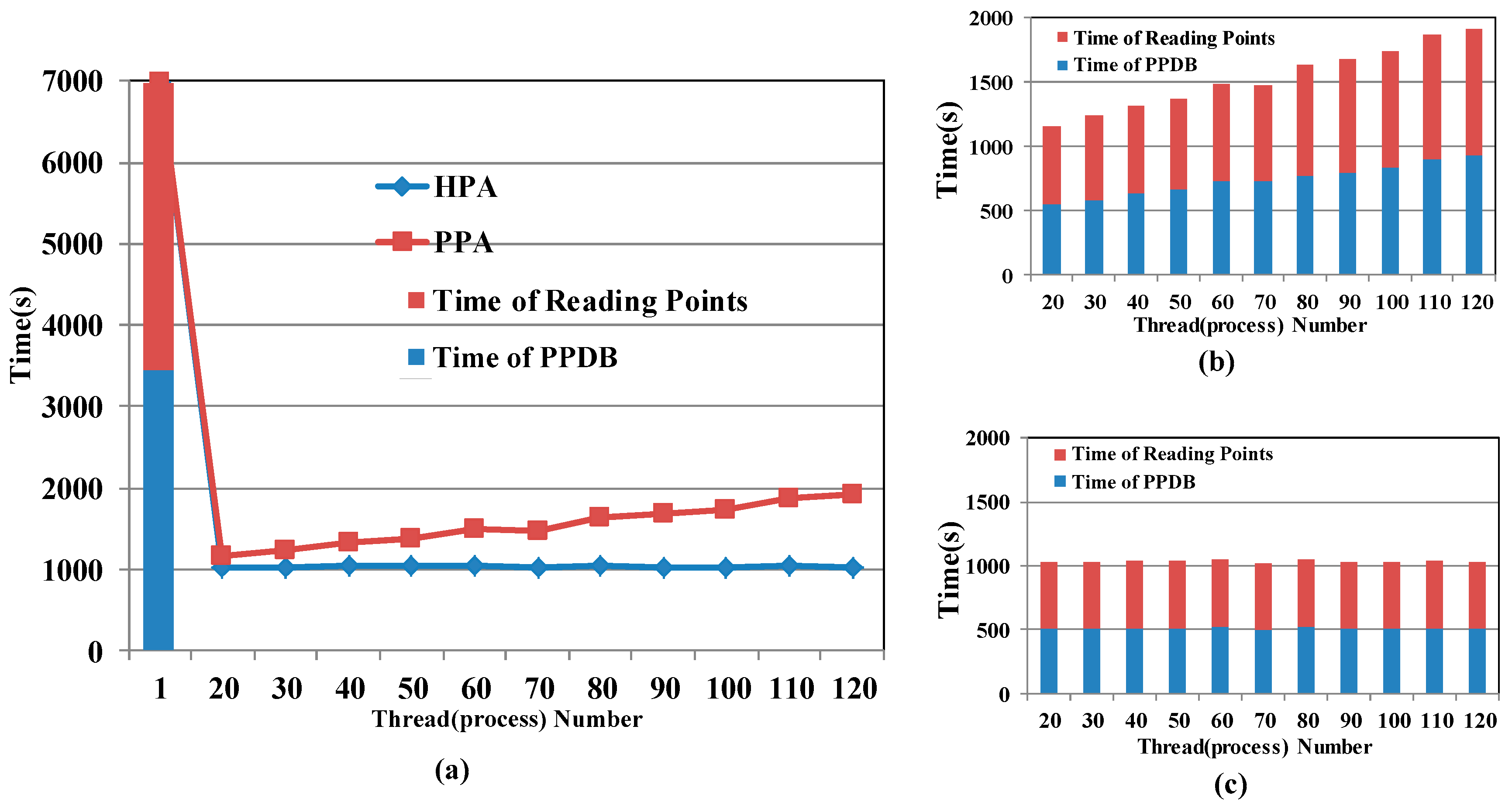 Ijgi 06 00300 g017 550