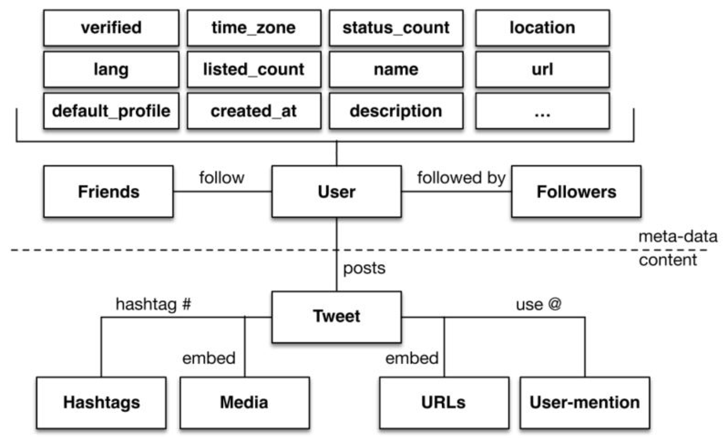 Ijgi 06 00302 g002 Ijgi 06 00302 g002