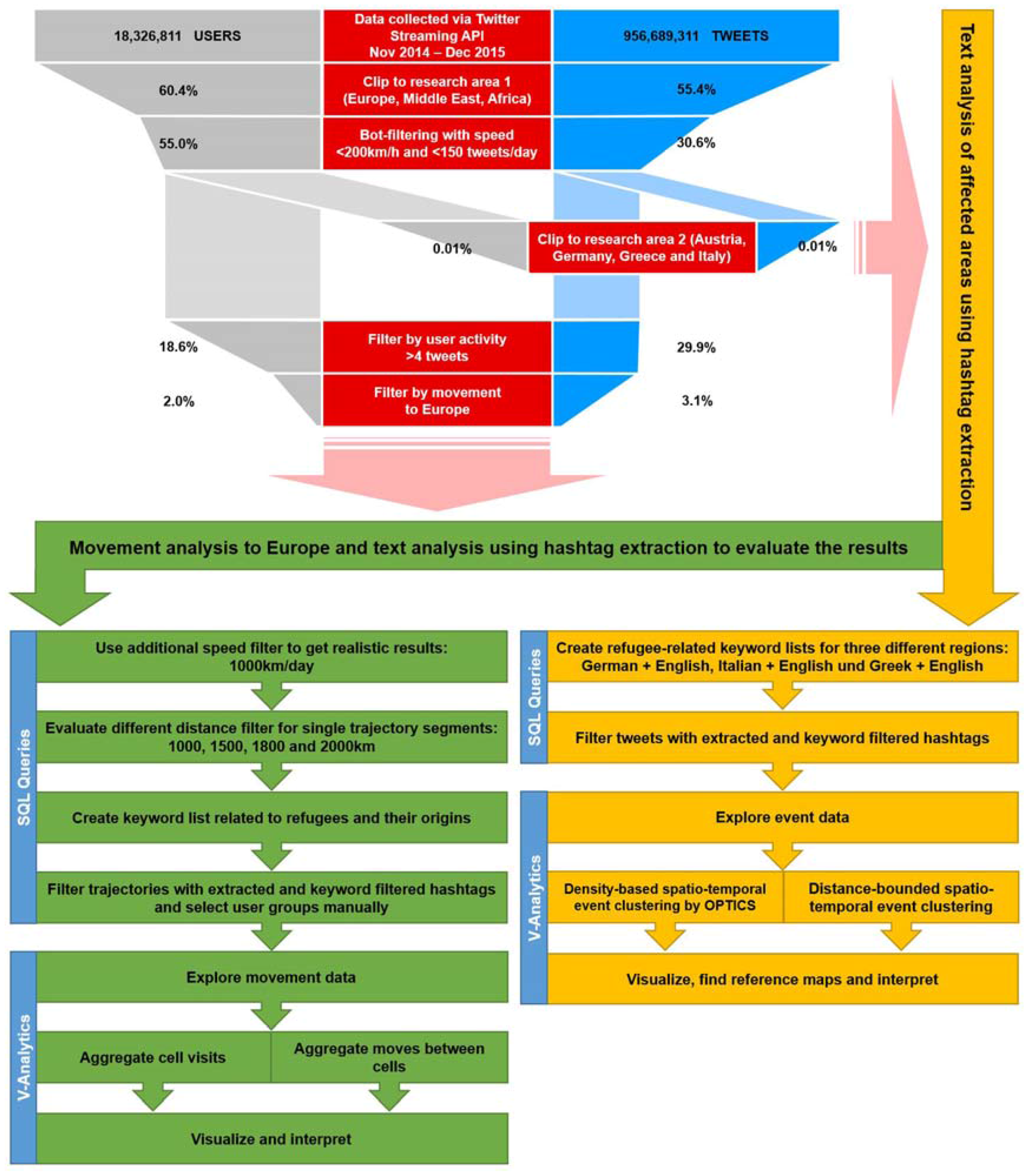 Ijgi 06 00302 g003 Ijgi 06 00302 g003