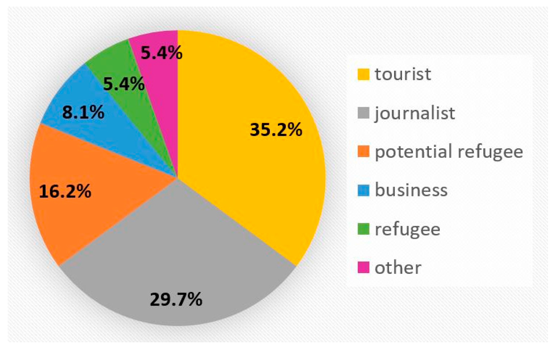 Ijgi 06 00302 g006 Ijgi 06 00302 g006