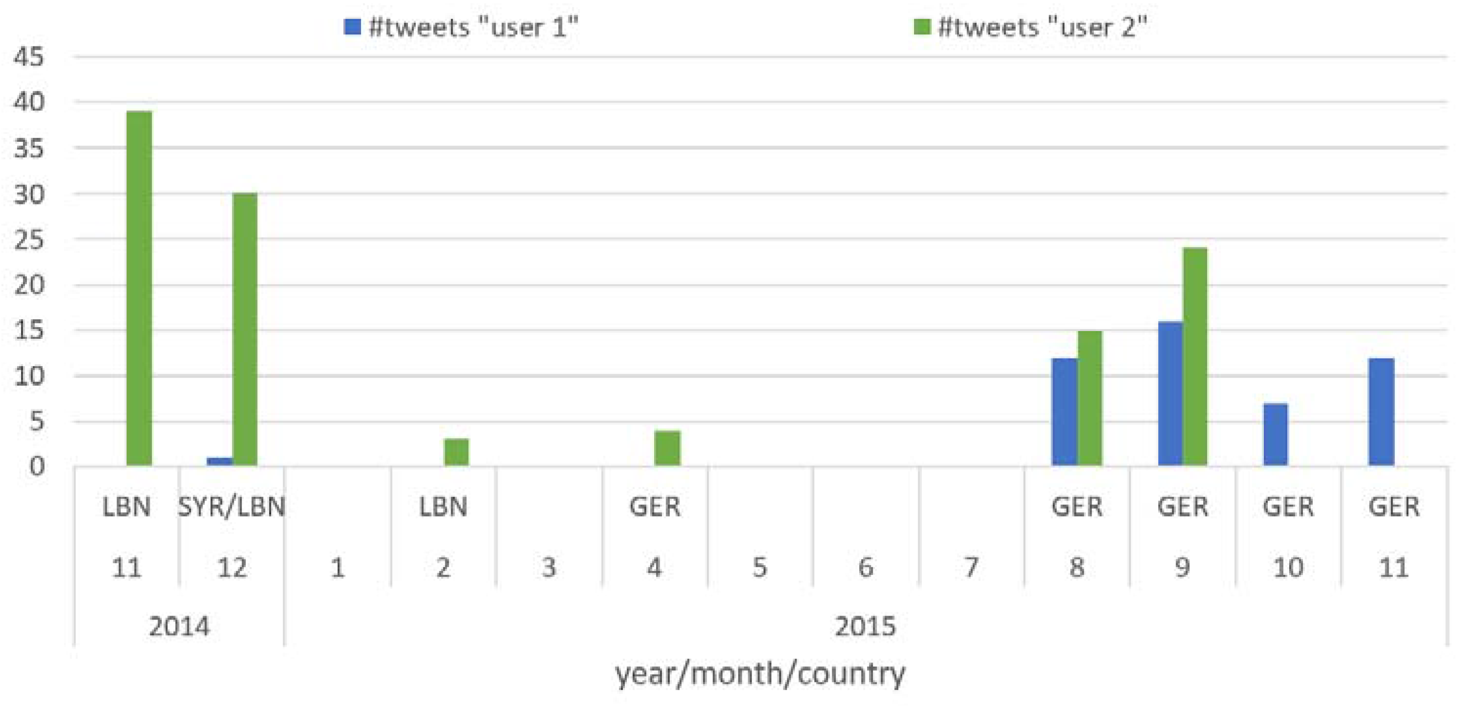 Ijgi 06 00302 g009 Ijgi 06 00302 g009