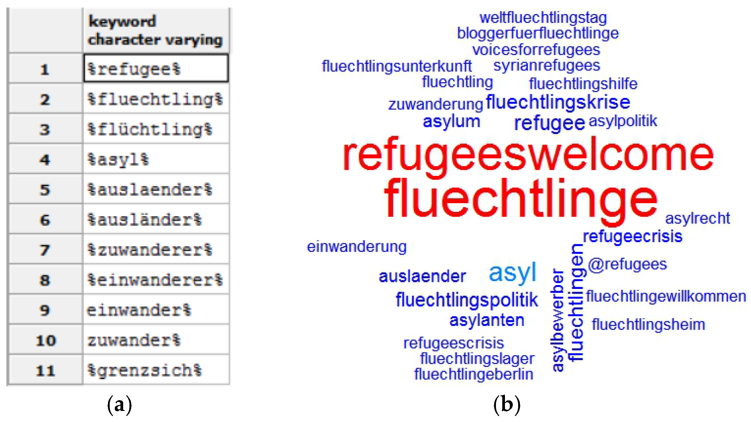 Ijgi 06 00302 g010 Ijgi 06 00302 g010