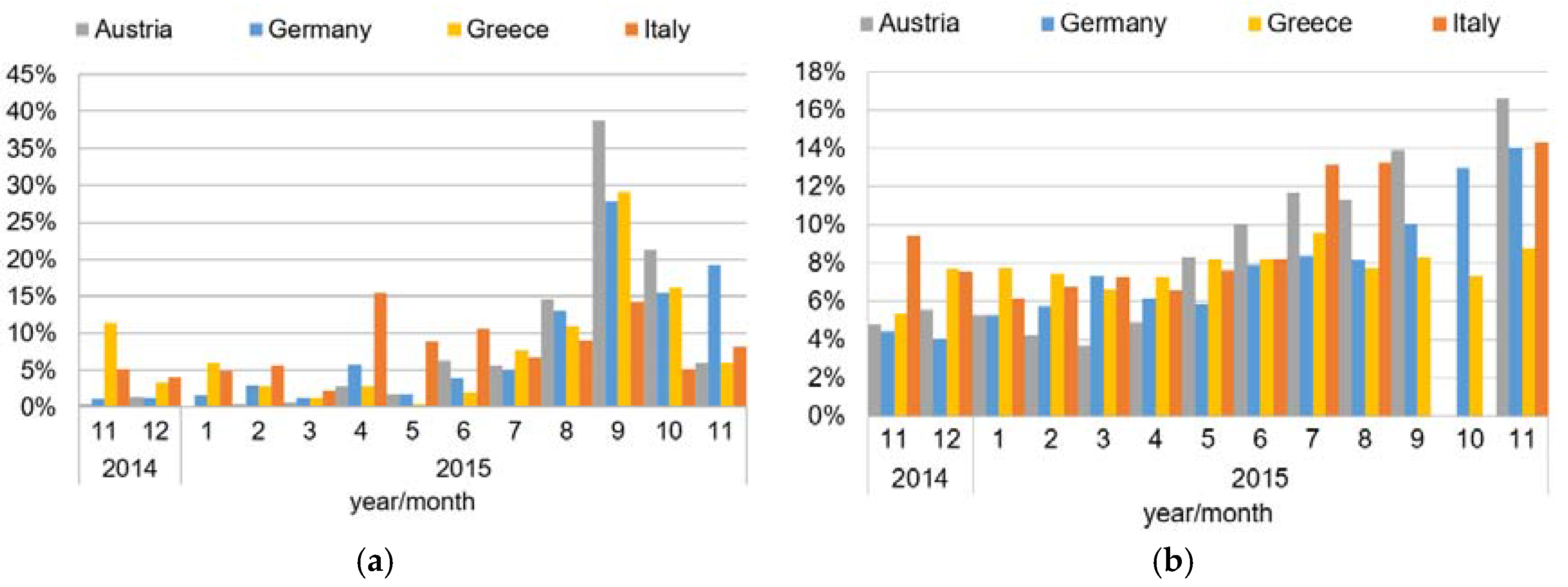 Ijgi 06 00302 g011 Ijgi 06 00302 g011