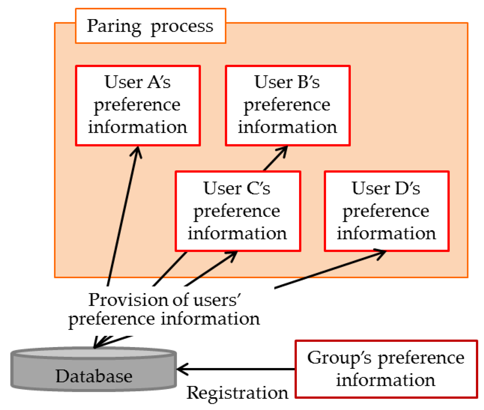 Ijgi Free Full Text A Sightseeing Spot Recommendation System That Takes Into Account The Change In Circumstances Of Users Html