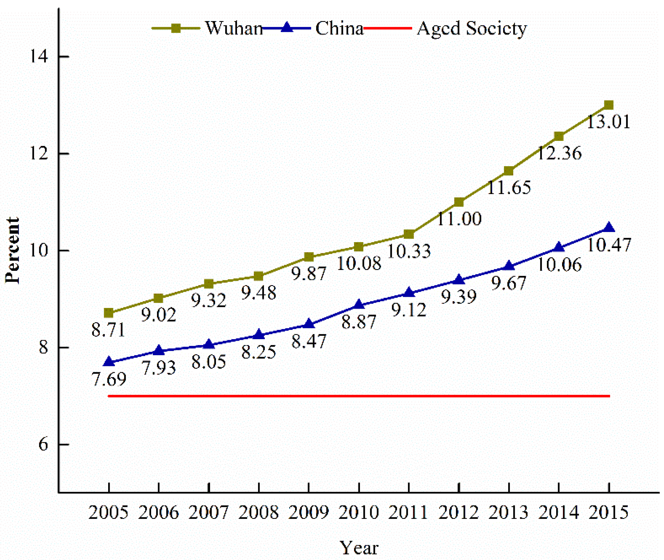 Ijgi 06 00304 g001 Ijgi 06 00304 g001
