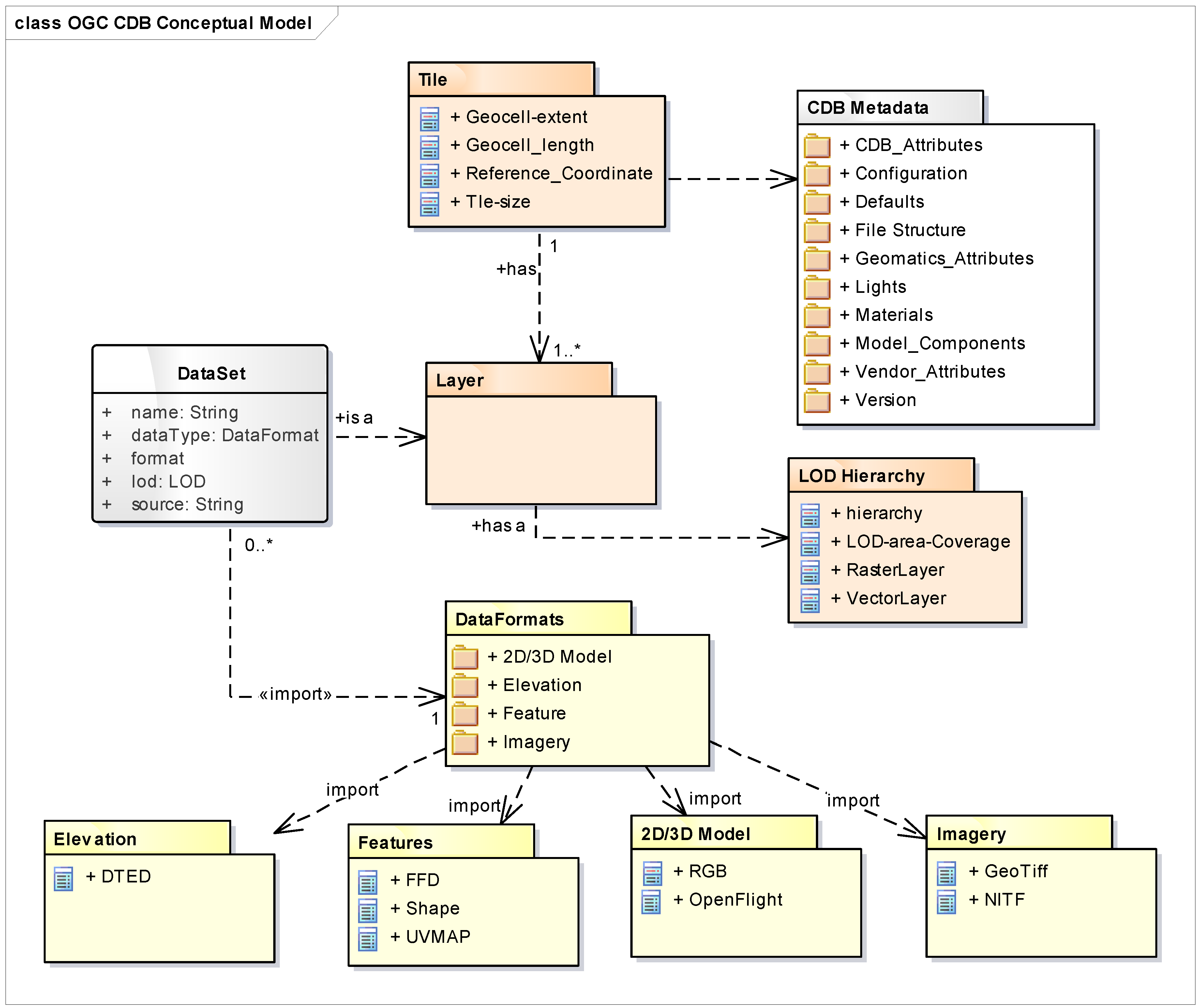 Ijgi 06 00306 g002 550