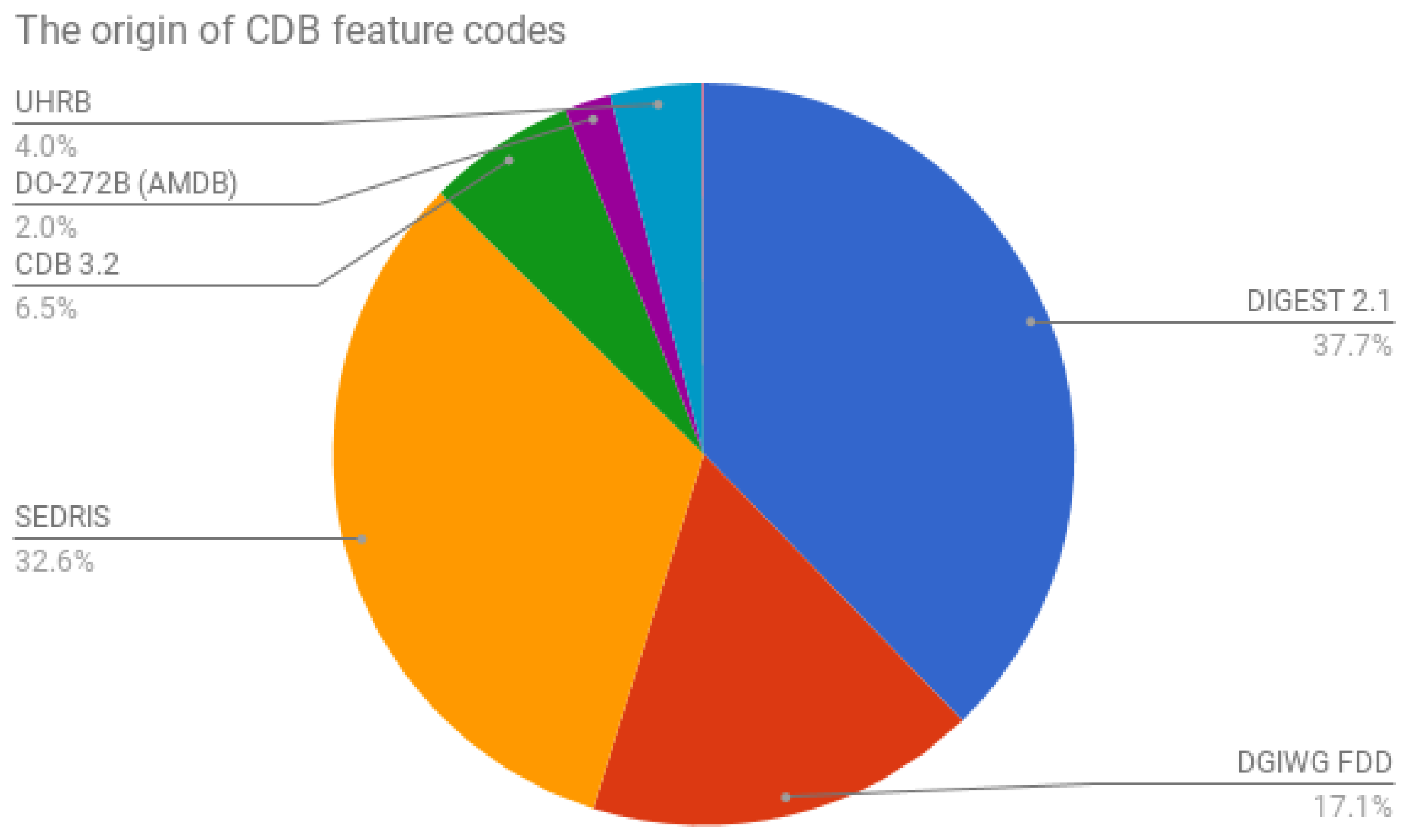 Ijgi 06 00306 g006 550