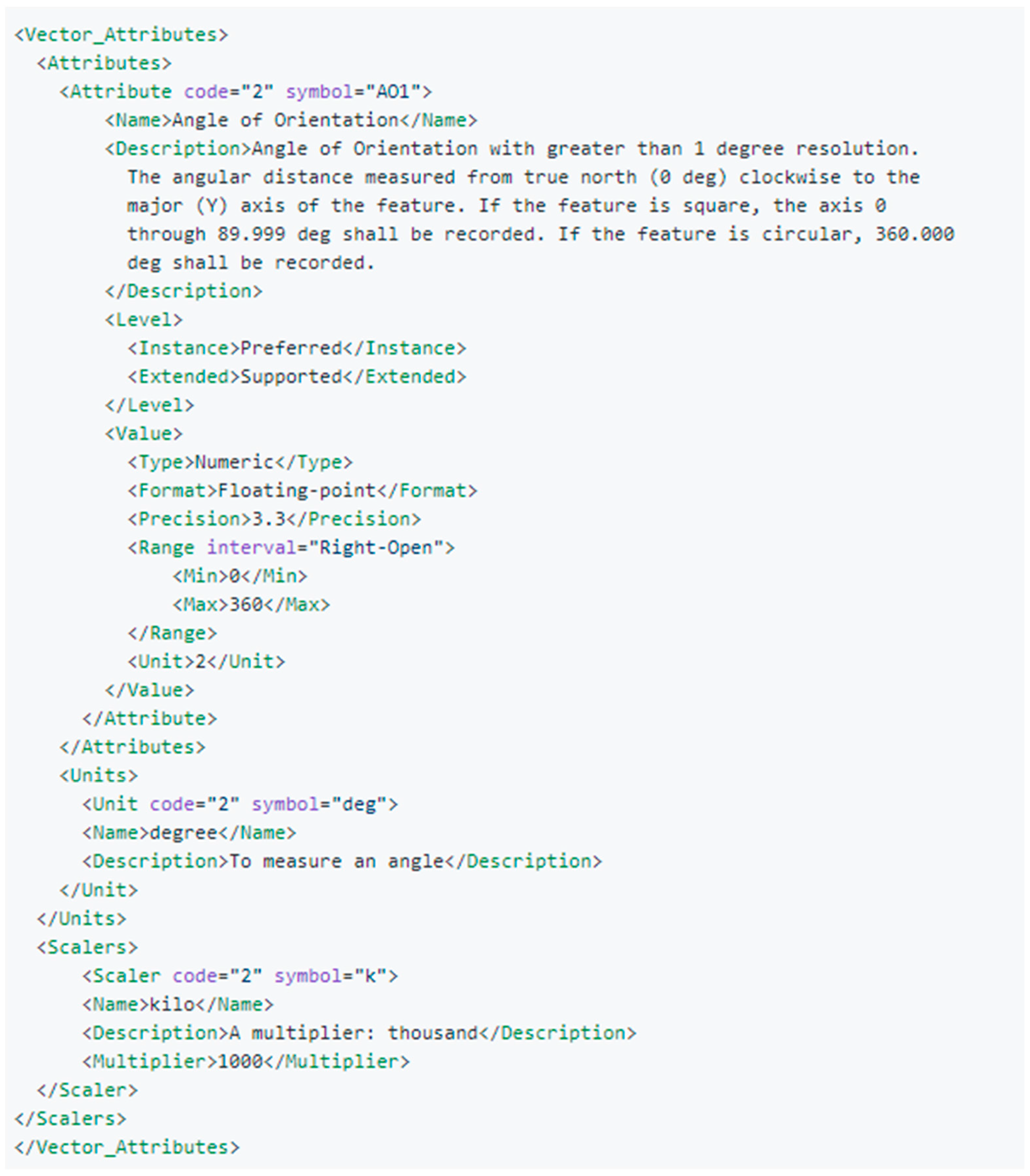 Ijgi 06 00306 g008 550