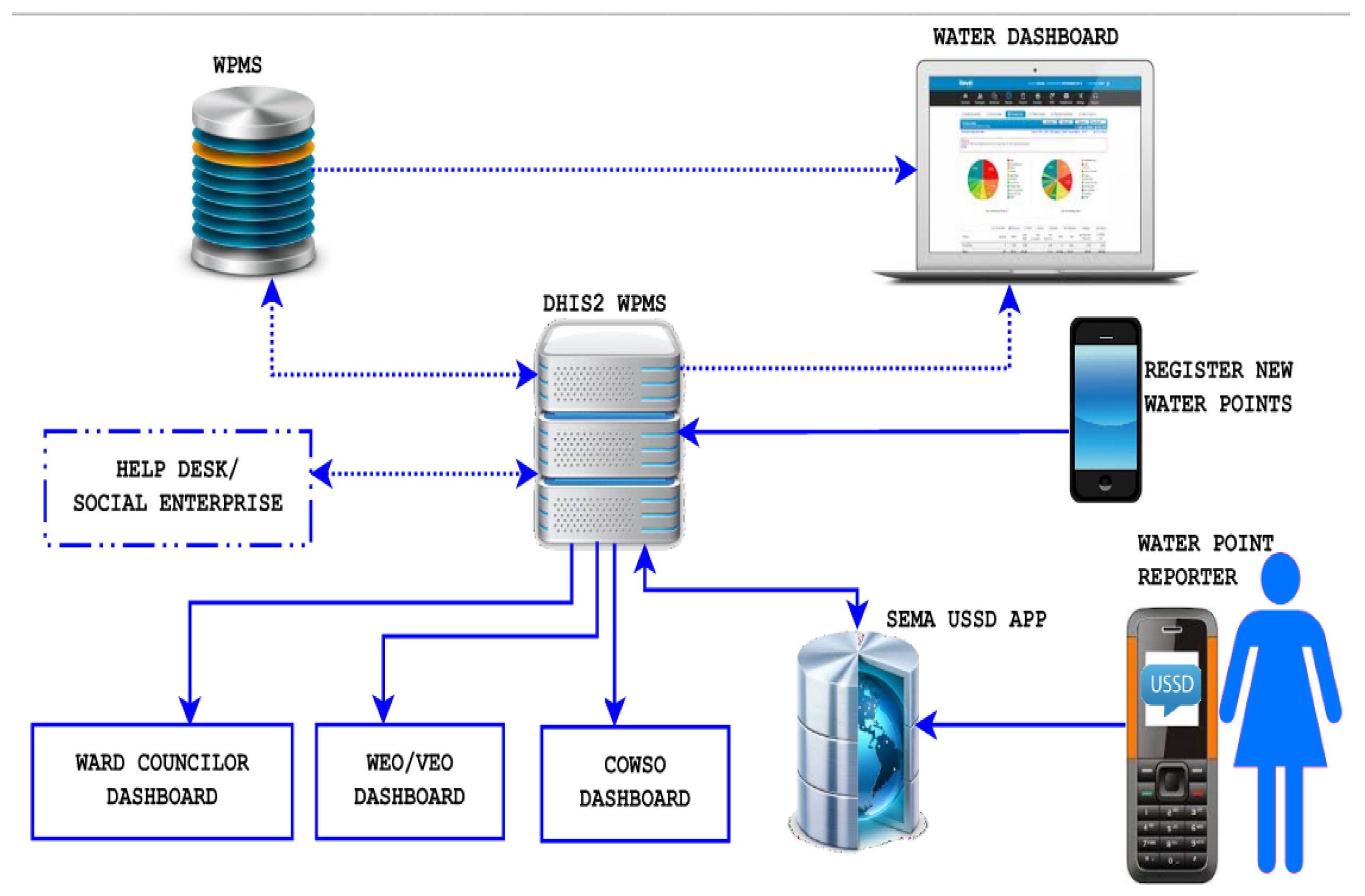 Ijgi 06 00316 g002 Ijgi 06 00316 g002