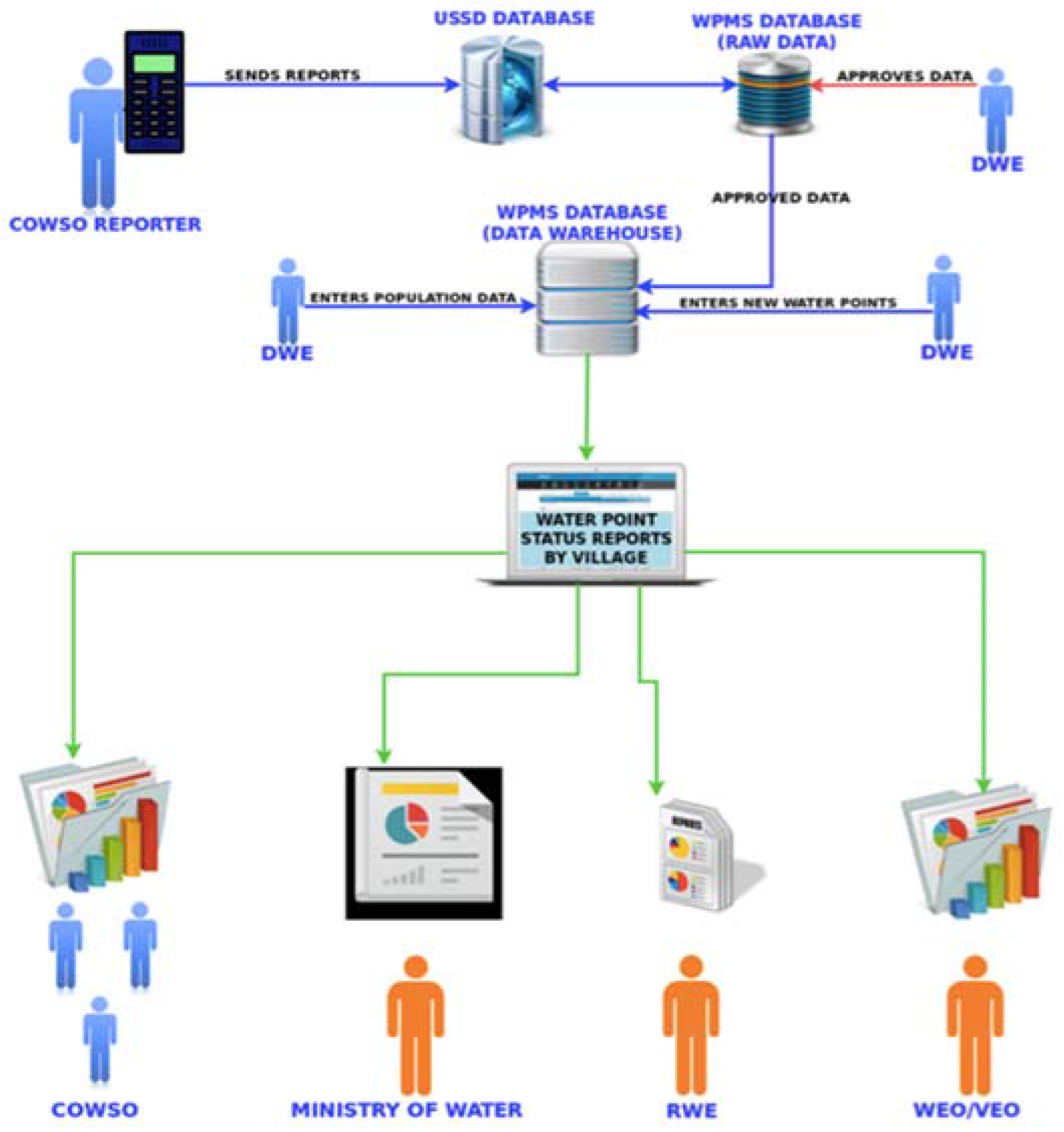 Ijgi 06 00316 g006 Ijgi 06 00316 g006