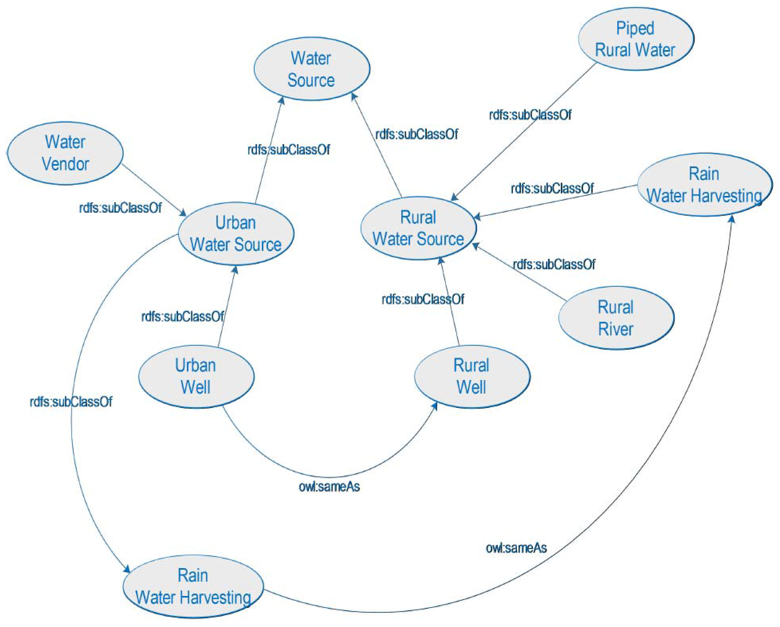 Ijgi 06 00316 g007 Ijgi 06 00316 g007