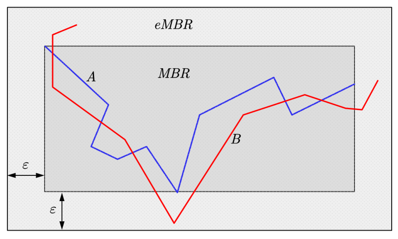 Ijgi 06 00326 g004 550