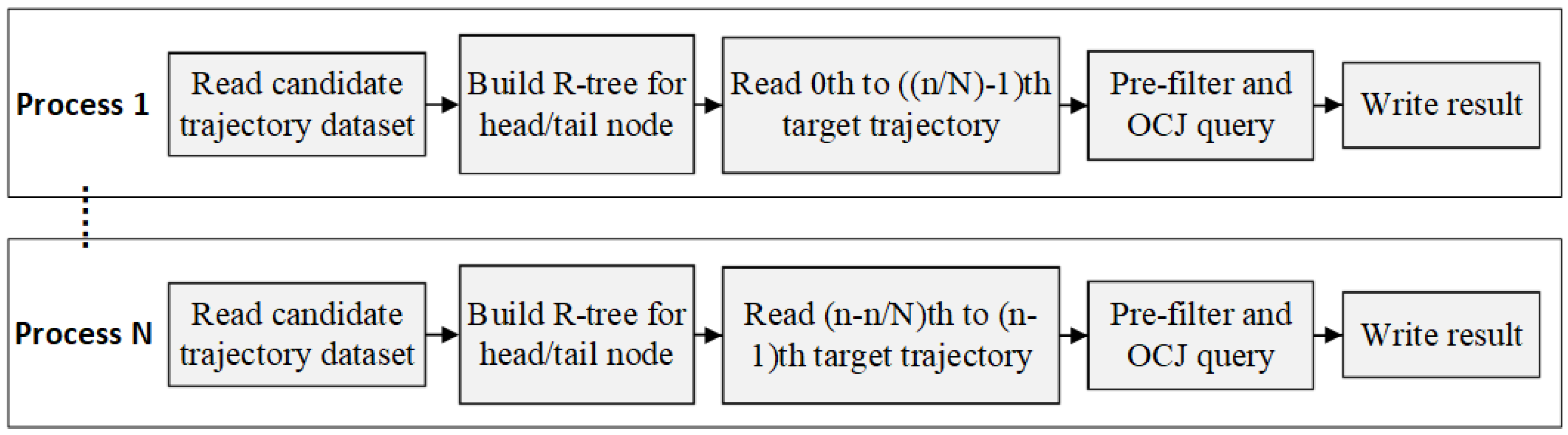 Ijgi 06 00326 g006 550