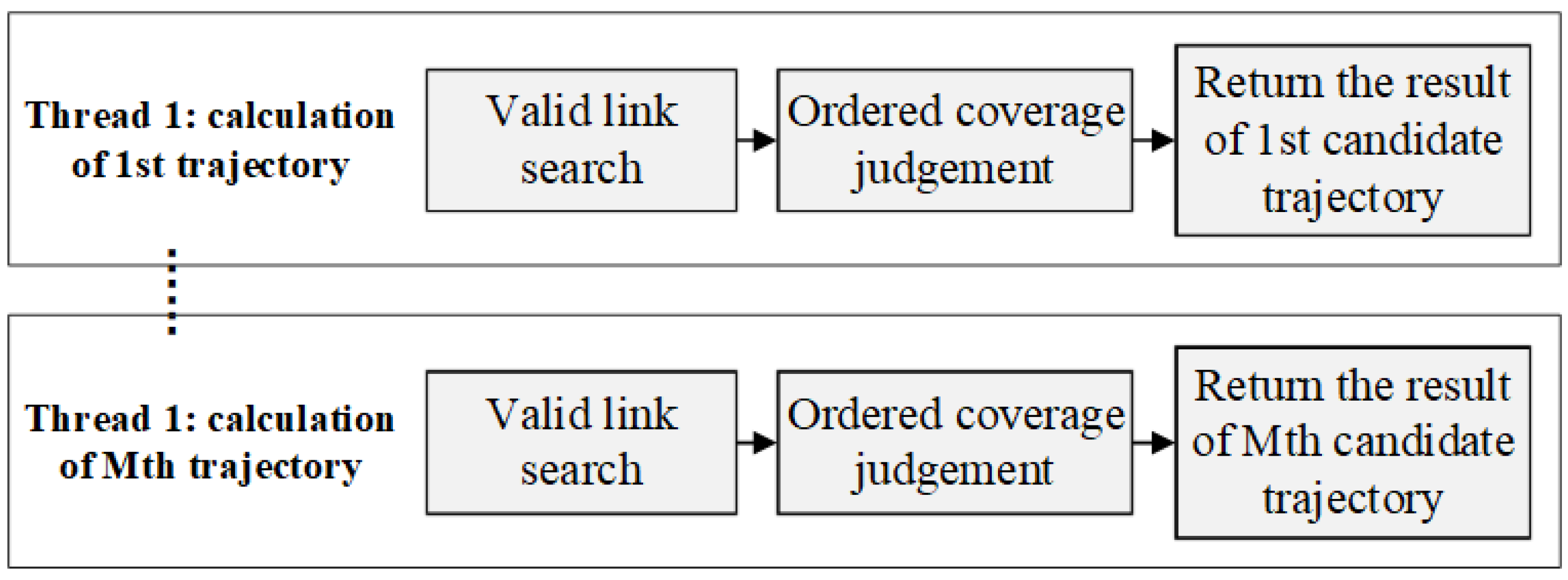 Ijgi 06 00326 g007 550