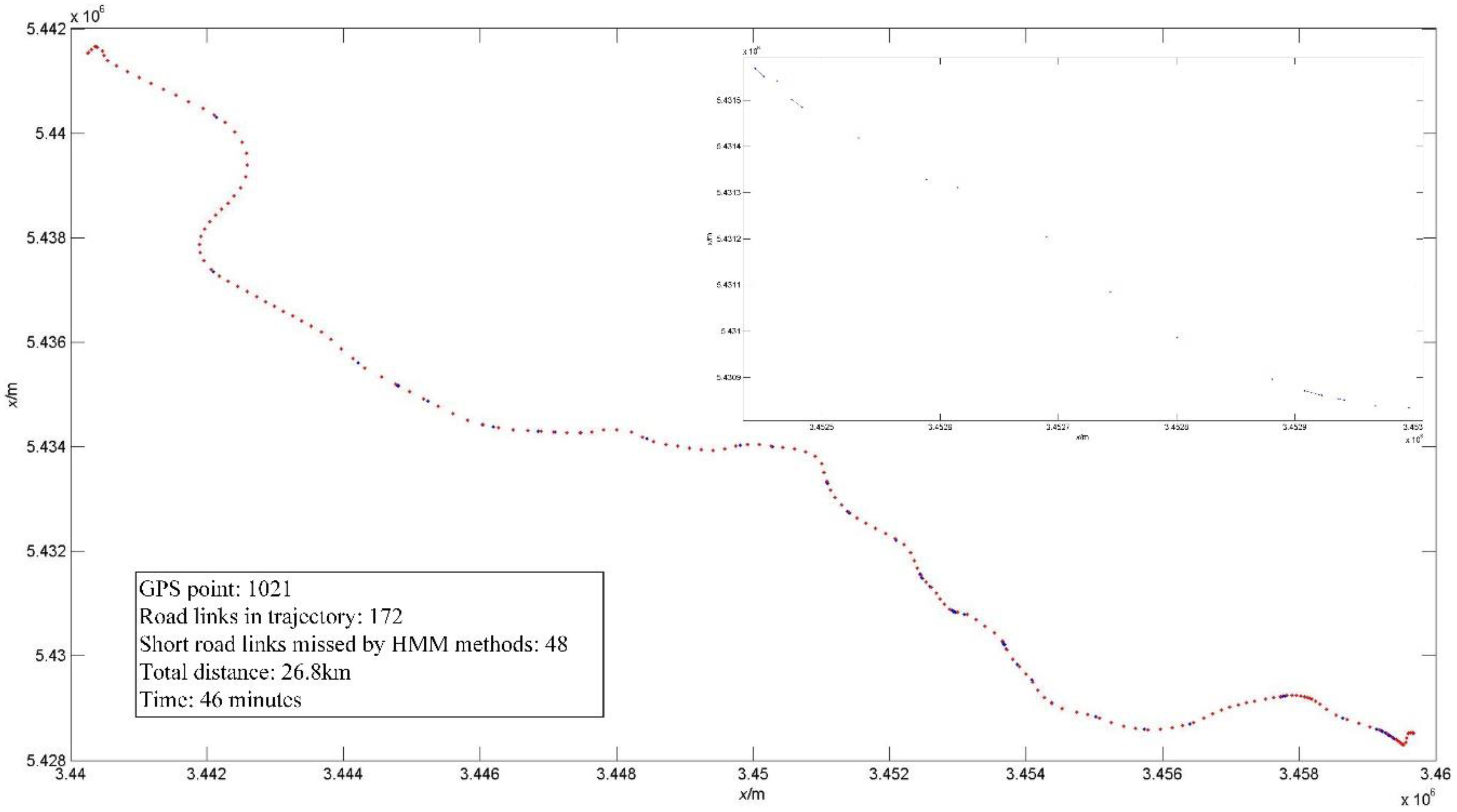 Ijgi 06 00327 g008