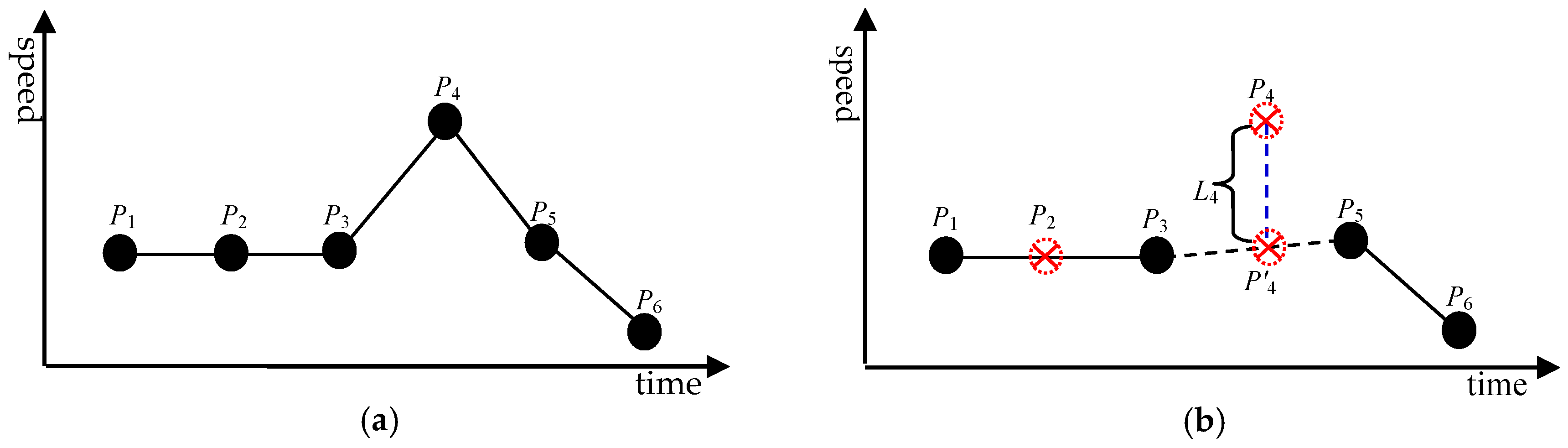 Ijgi 06 00329 g004