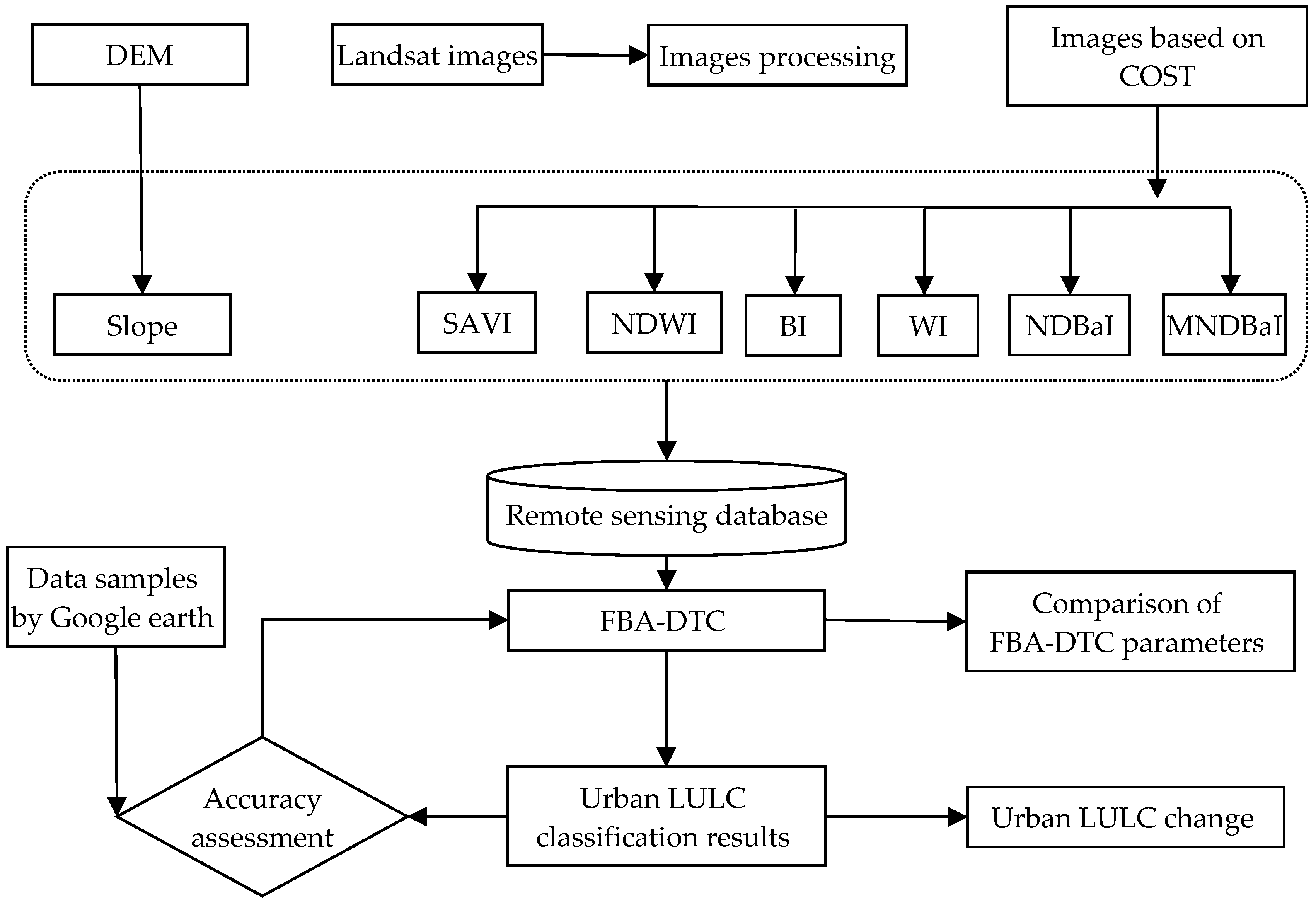 Ijgi 06 00331 g002 Ijgi 06 00331 g002