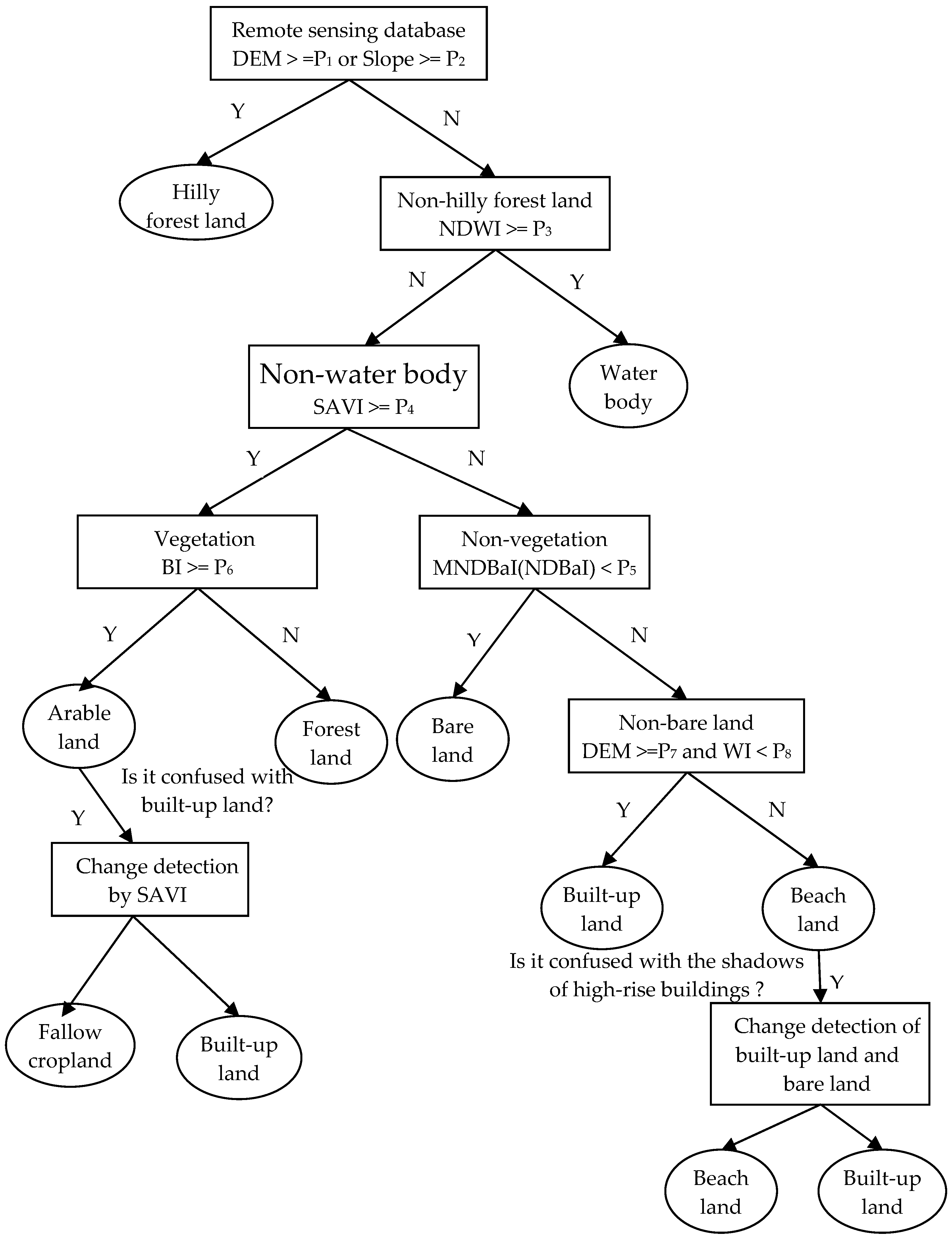 Ijgi 06 00331 g003 Ijgi 06 00331 g003