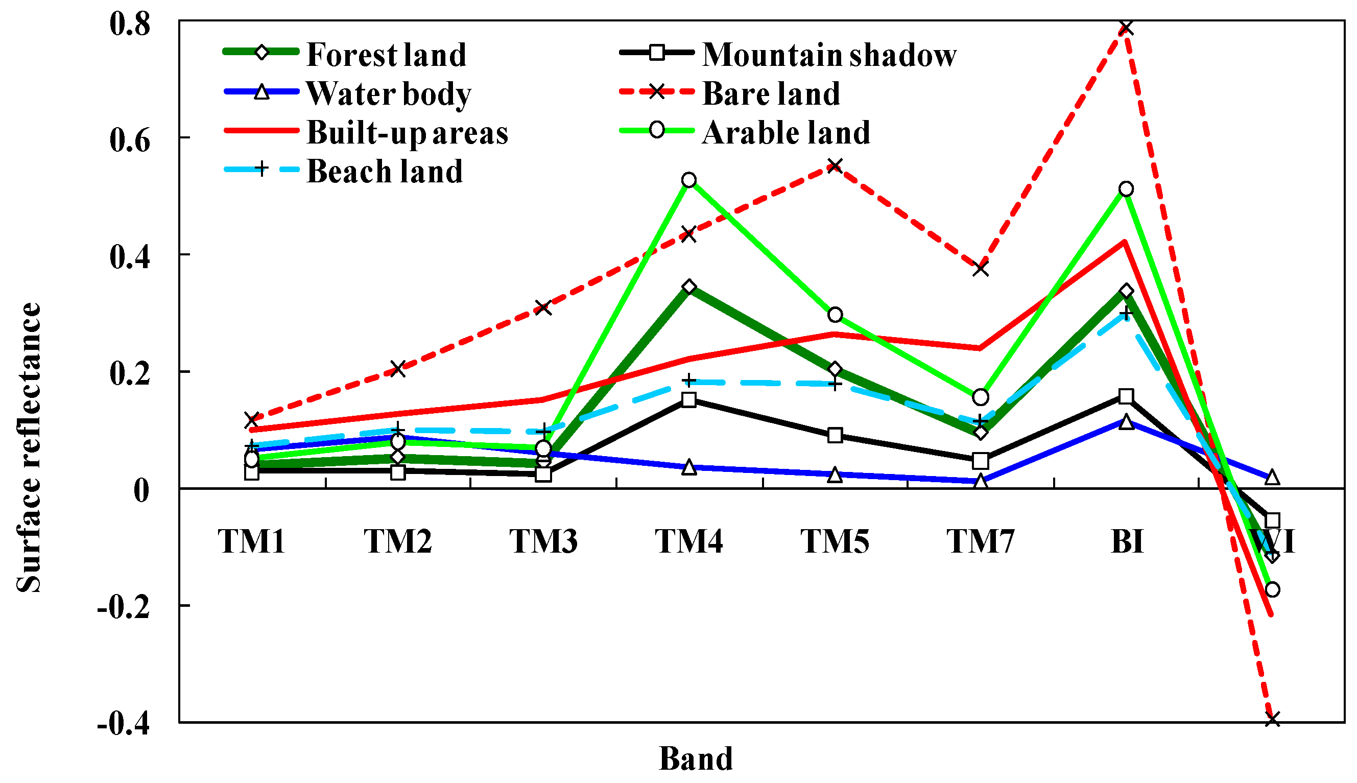 Ijgi 06 00331 g005 Ijgi 06 00331 g005