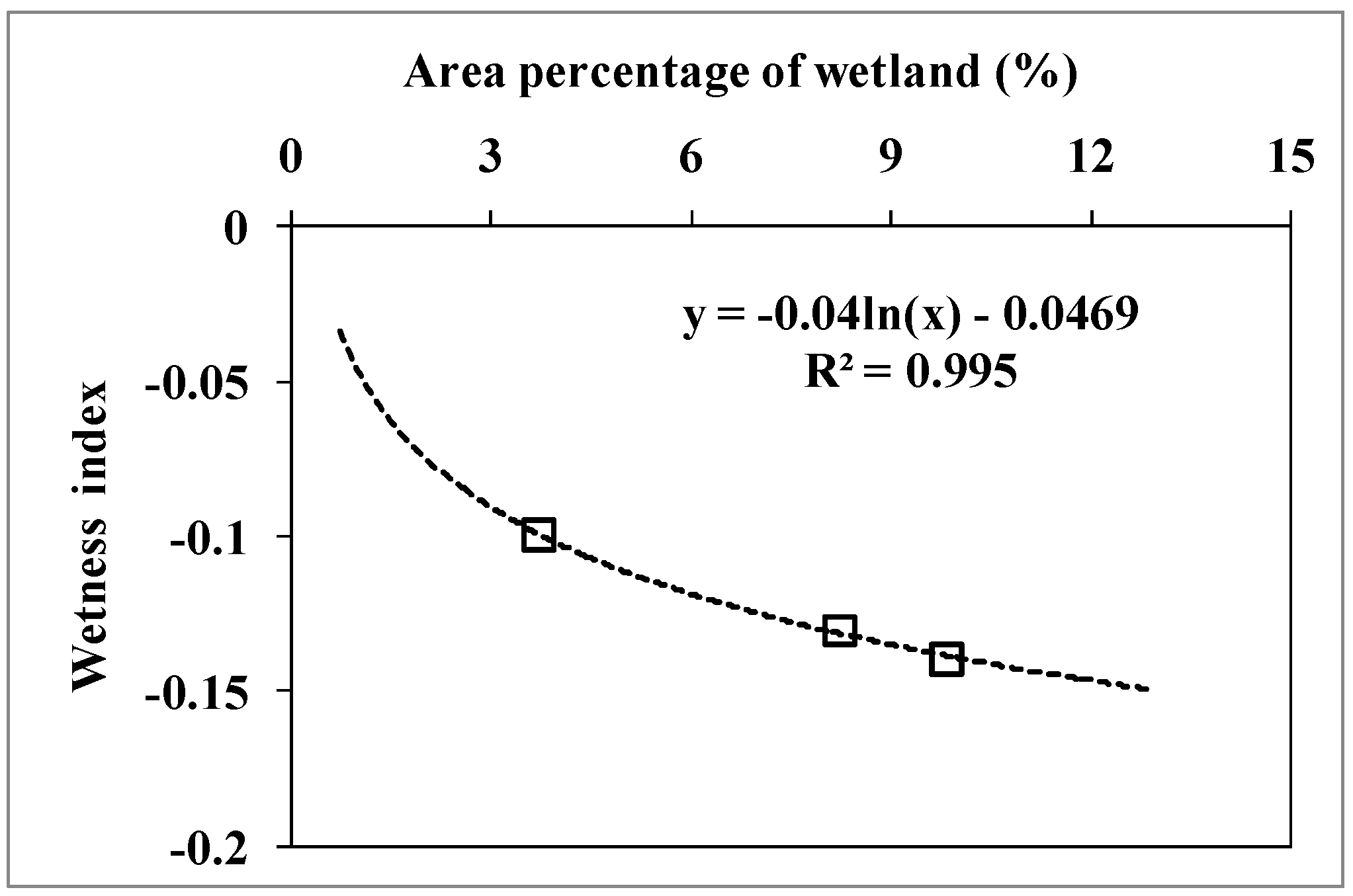 Ijgi 06 00331 g007 Ijgi 06 00331 g007