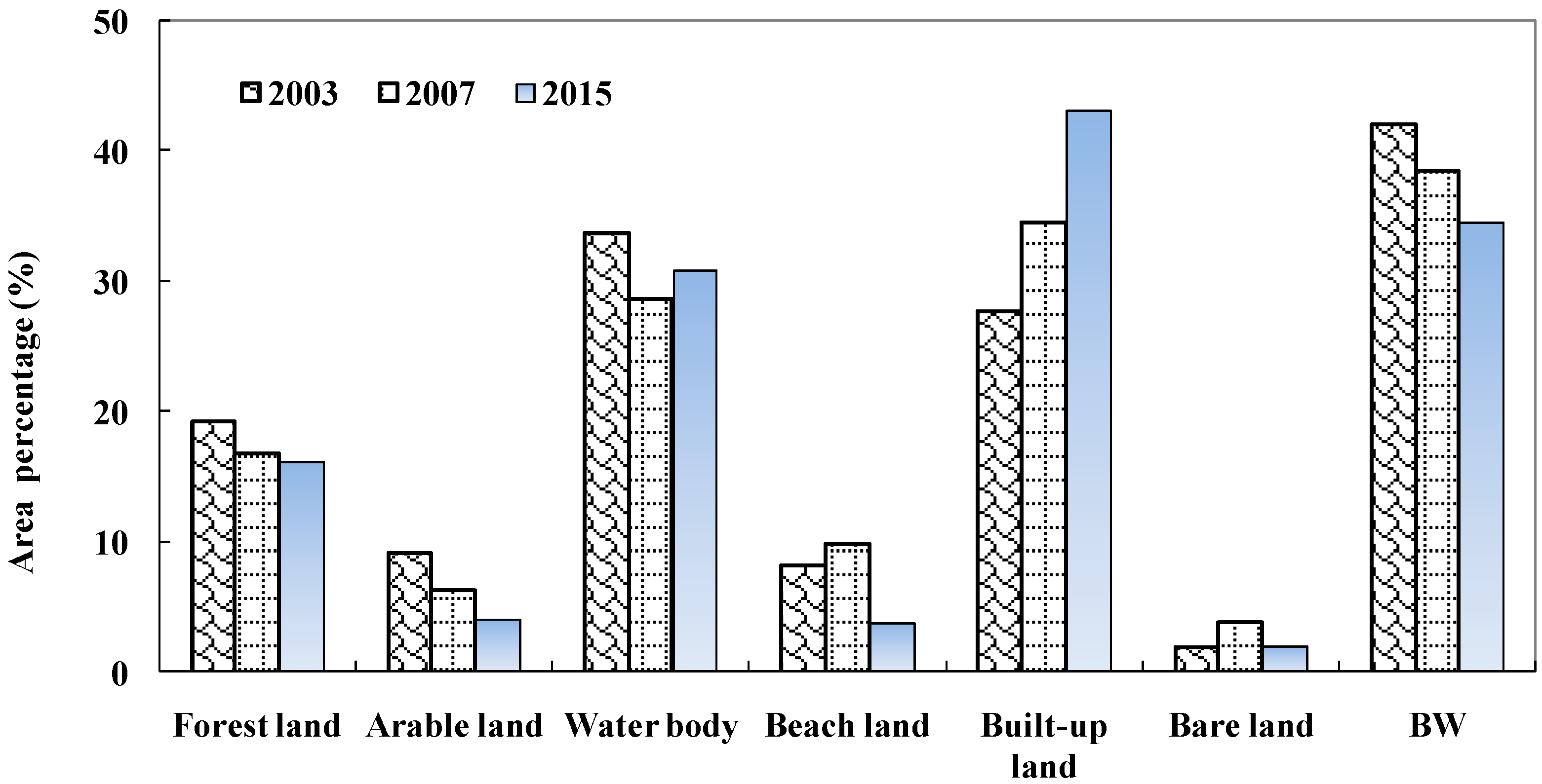 Ijgi 06 00331 g010 Ijgi 06 00331 g010