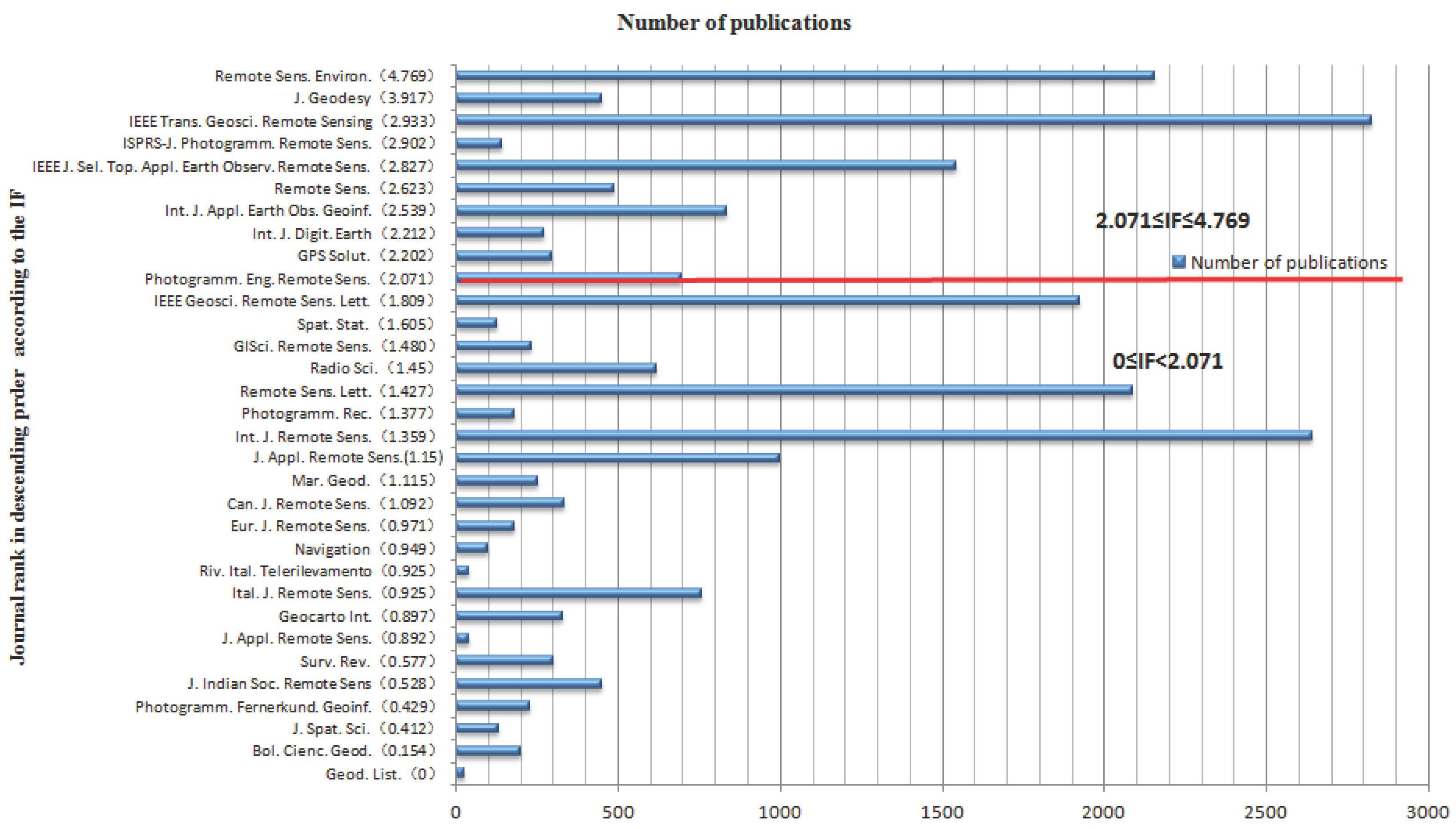 Ijgi 06 00332 g002 550