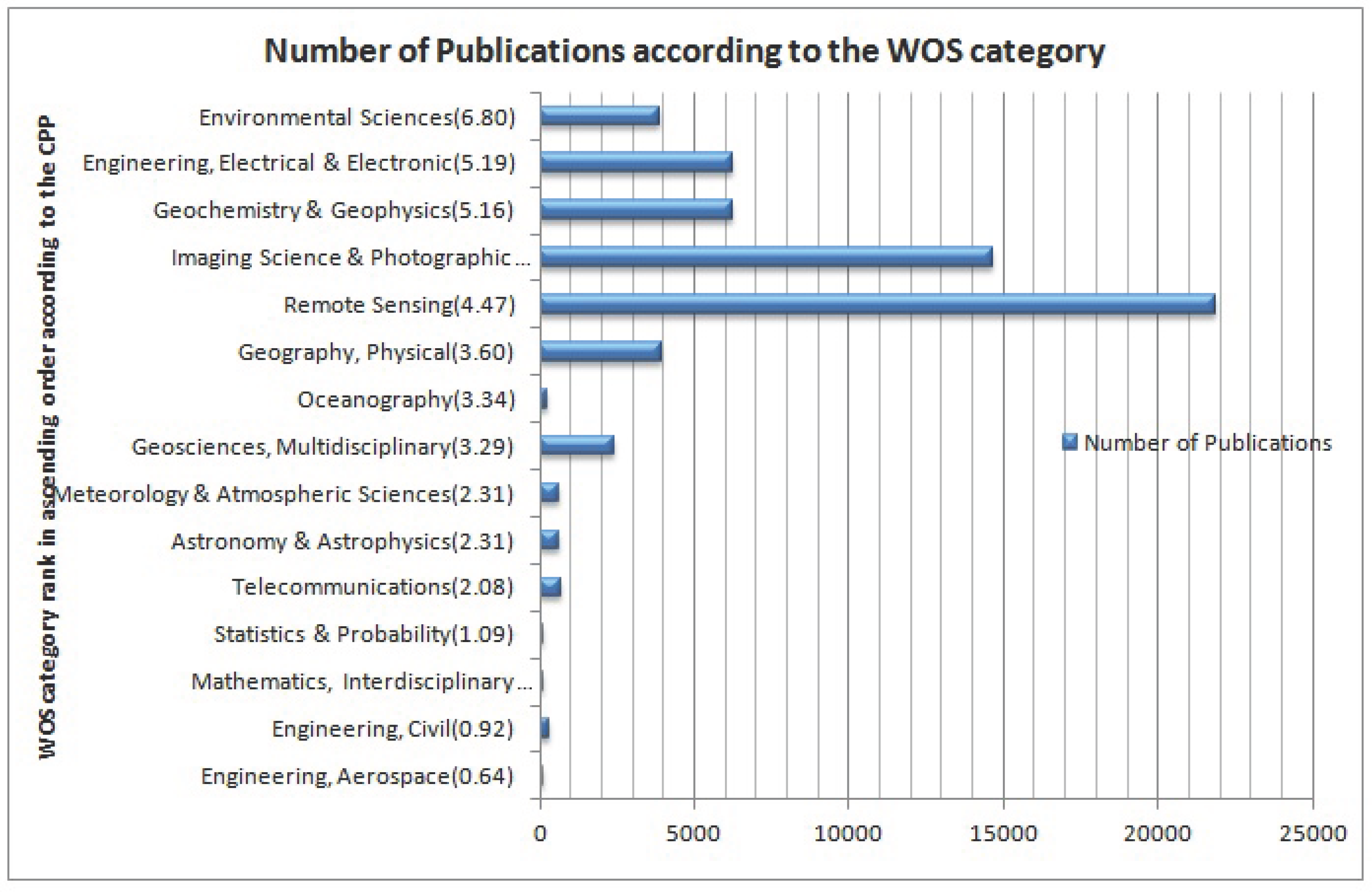Ijgi 06 00332 g003 550