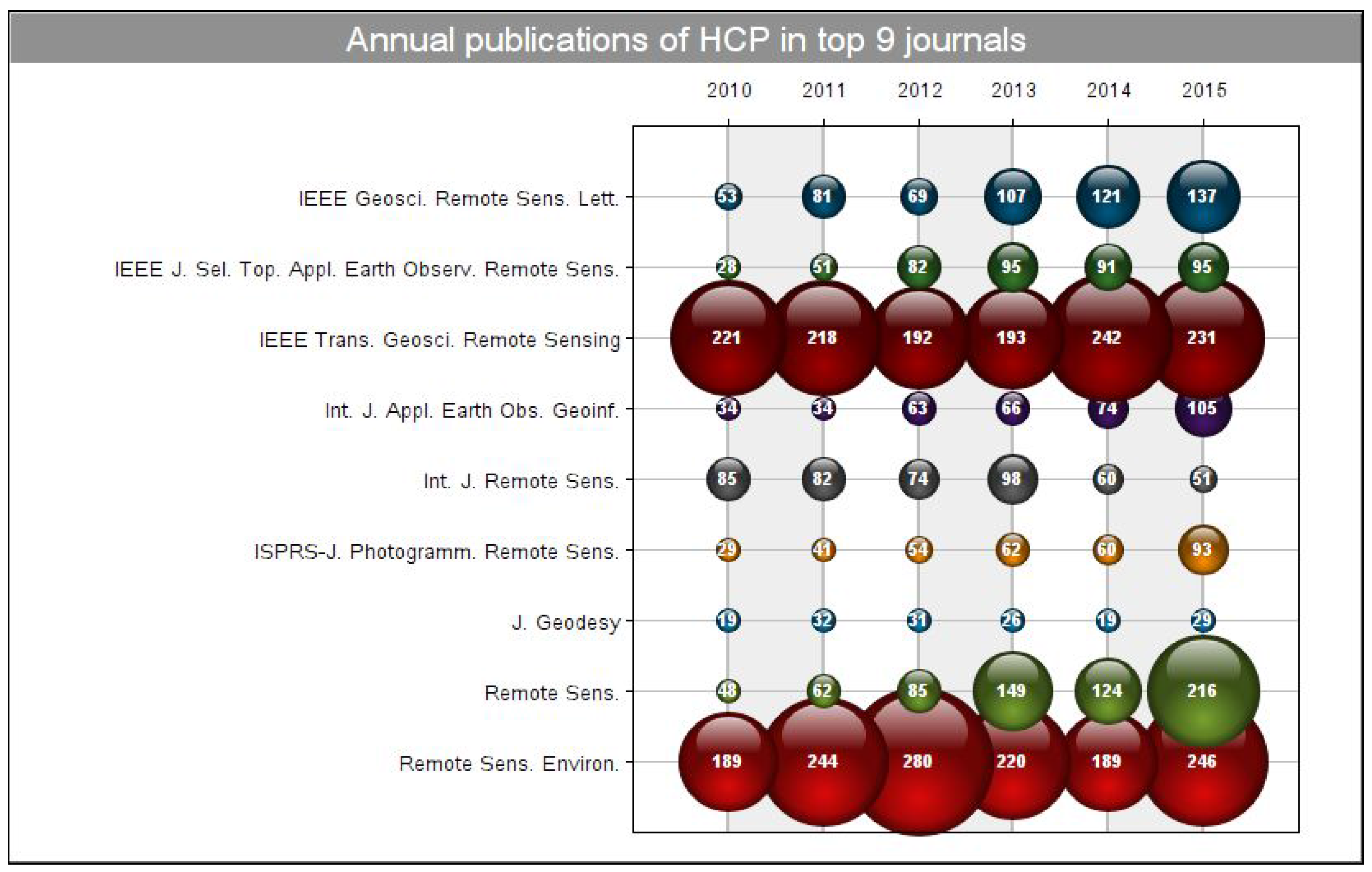 Ijgi 06 00332 g004 550