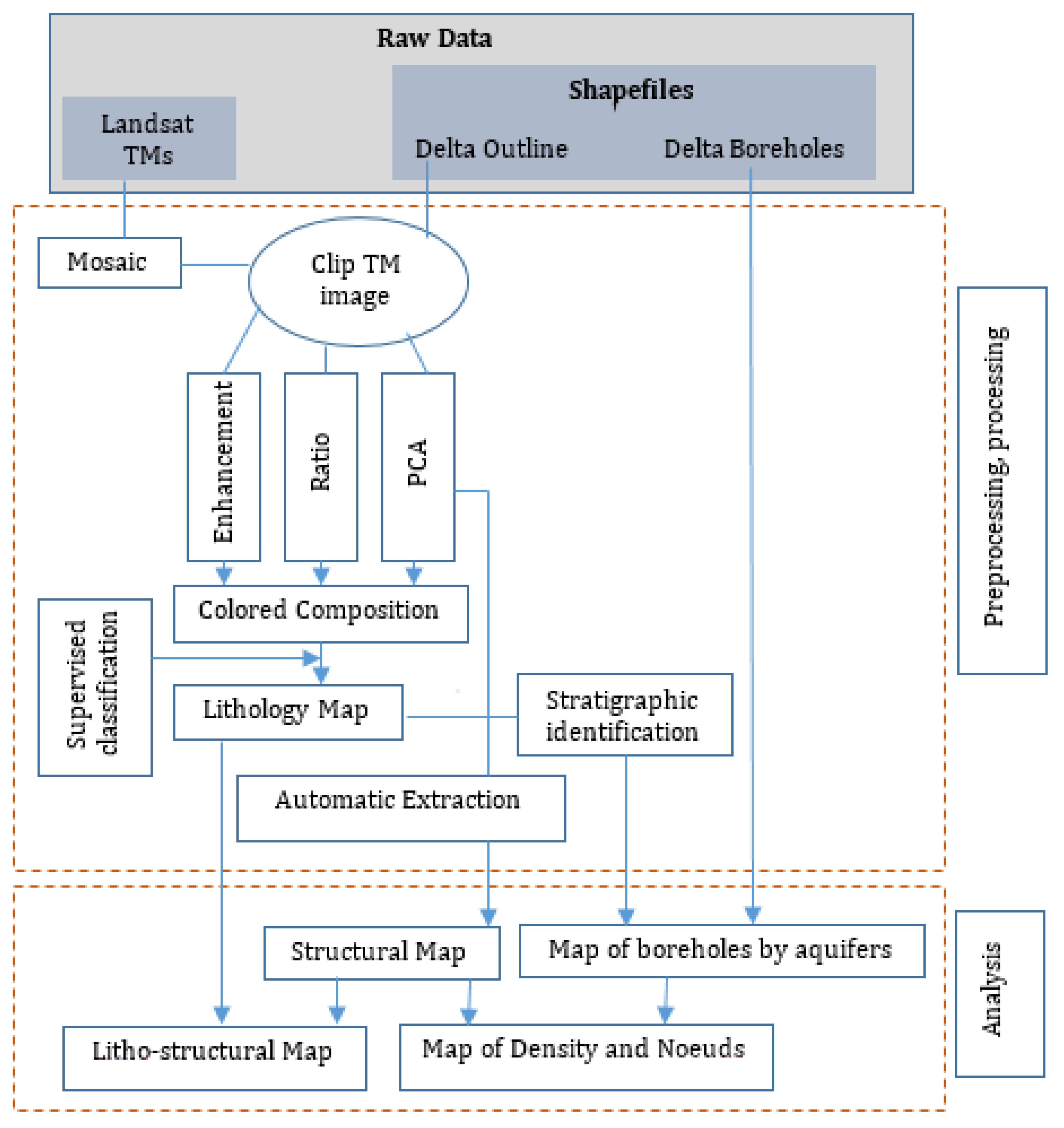 Ijgi 06 00335 g002 550