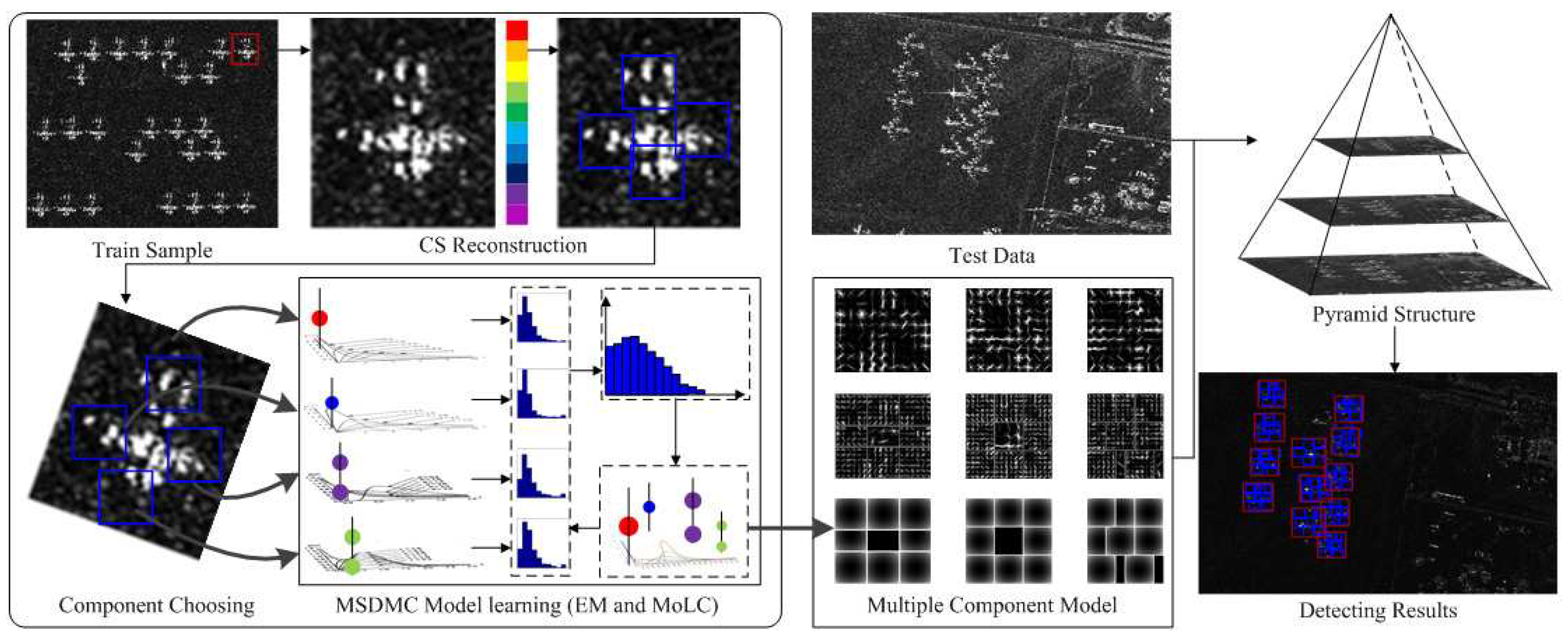Ijgi 06 00336 g002 Ijgi 06 00336 g002