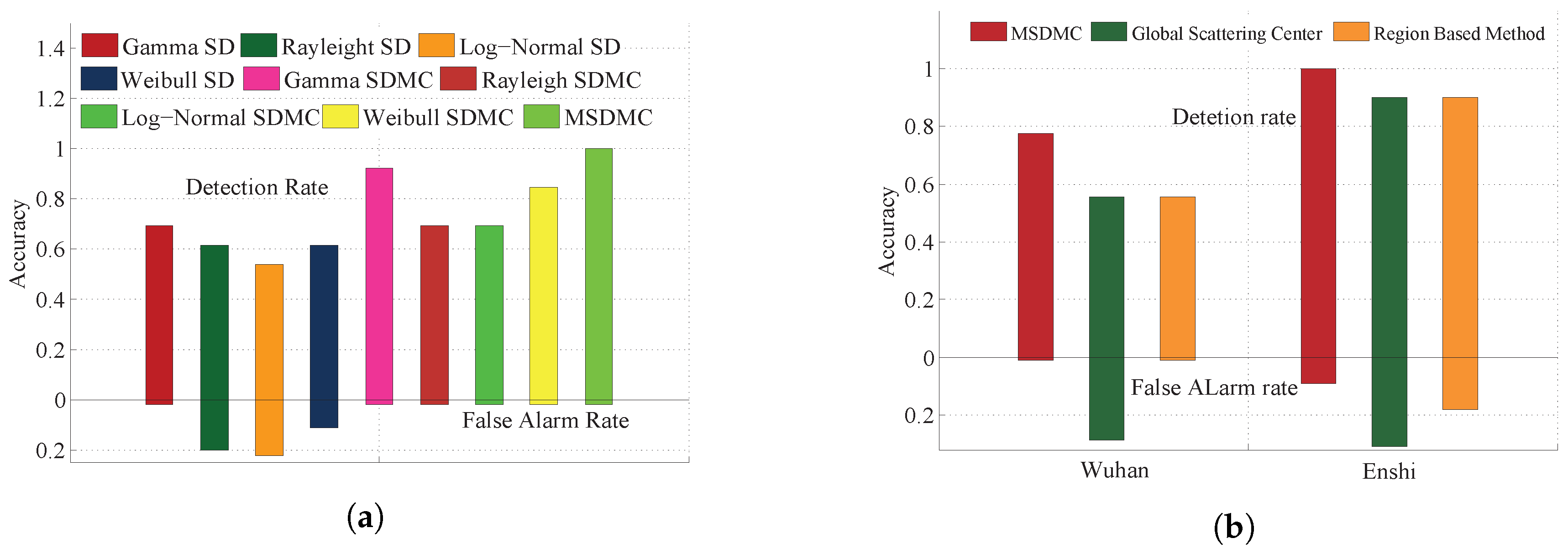Ijgi 06 00336 g010 Ijgi 06 00336 g010