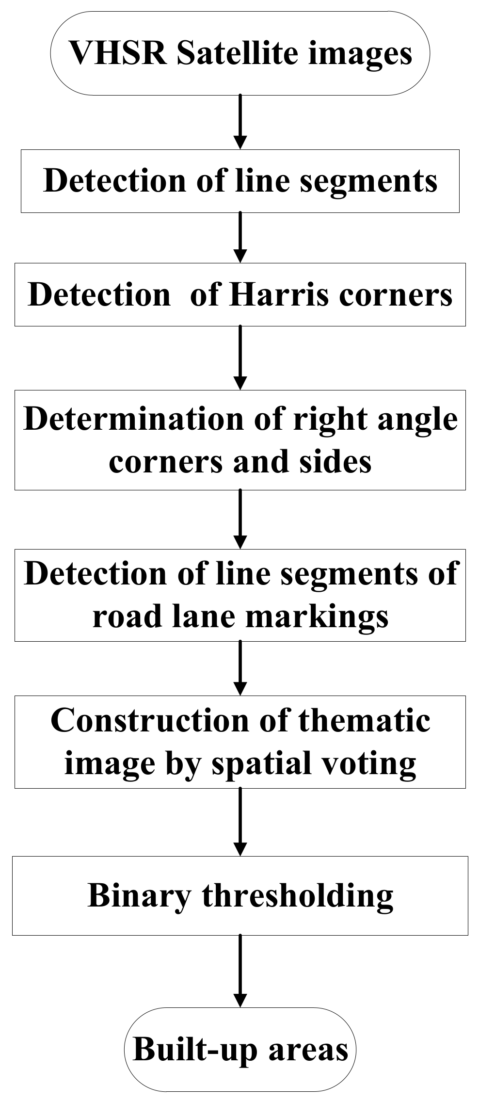 Ijgi 06 00338 g001 Ijgi 06 00338 g001