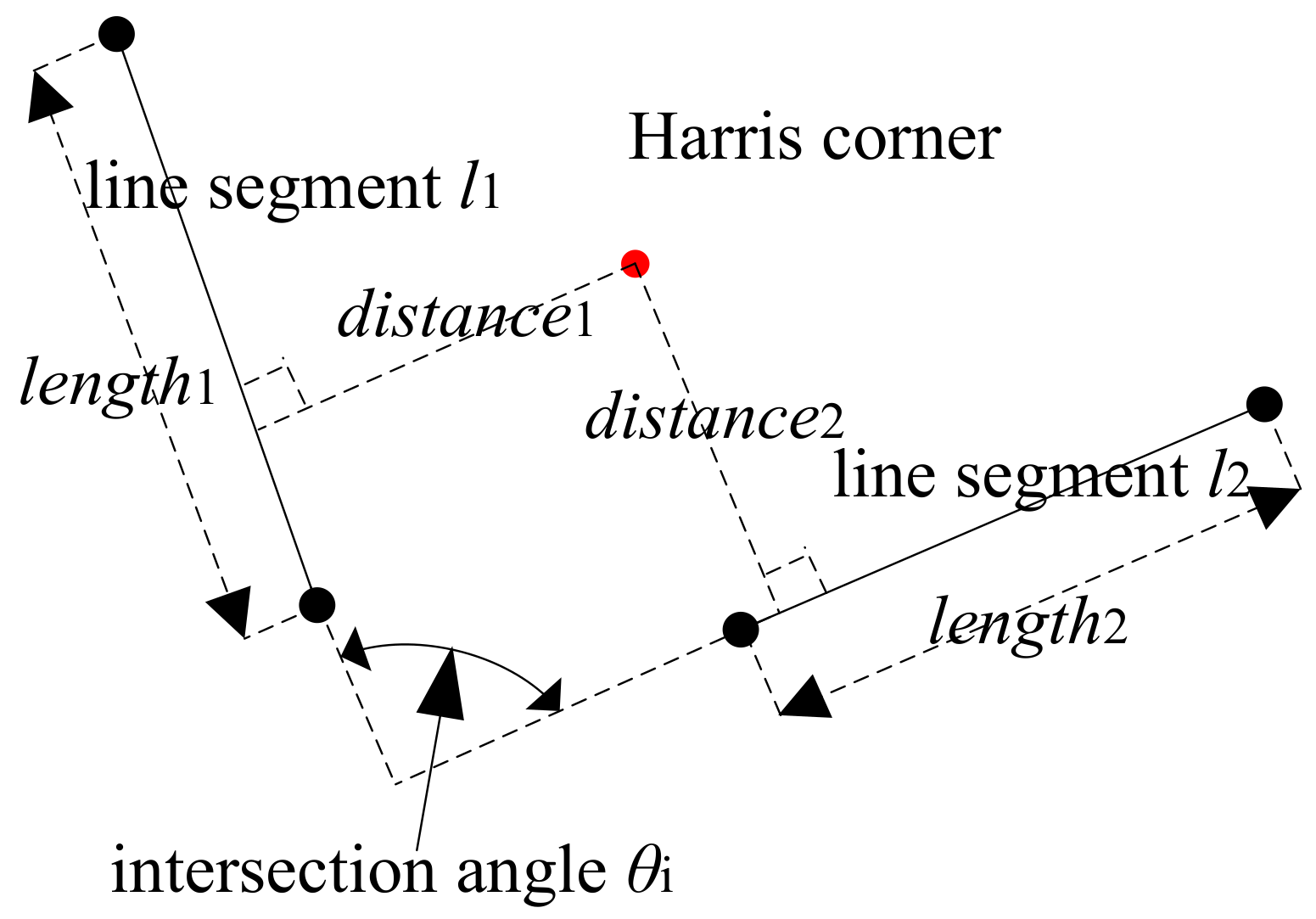Ijgi 06 00338 g004 Ijgi 06 00338 g004