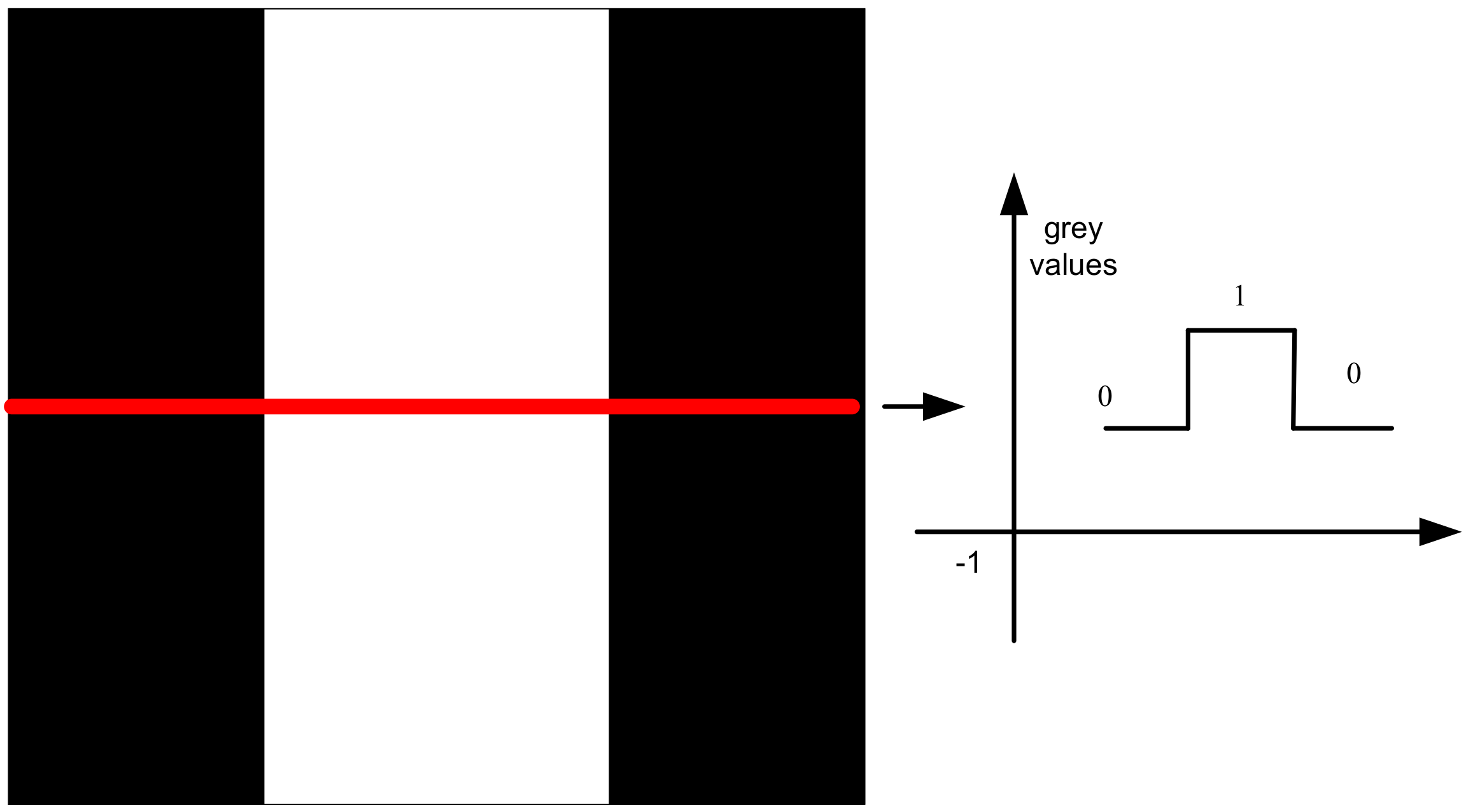 Ijgi 06 00338 g005 Ijgi 06 00338 g005