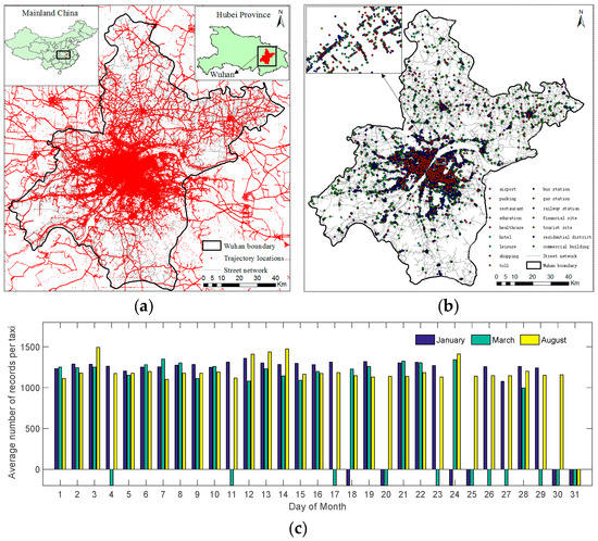 Understanding the Functionality of Human Activity Hotspots Understanding the Functionality of Human Activity Hotspots