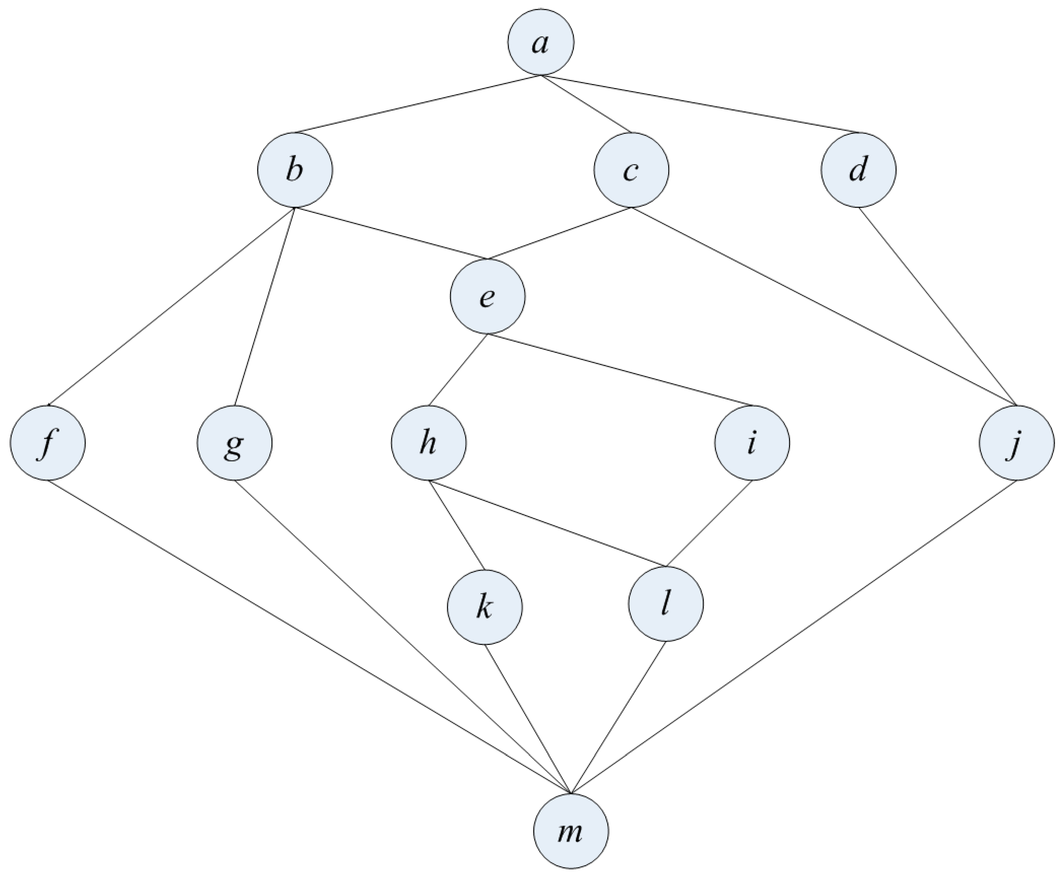 Ijgi 06 00348 g002 550