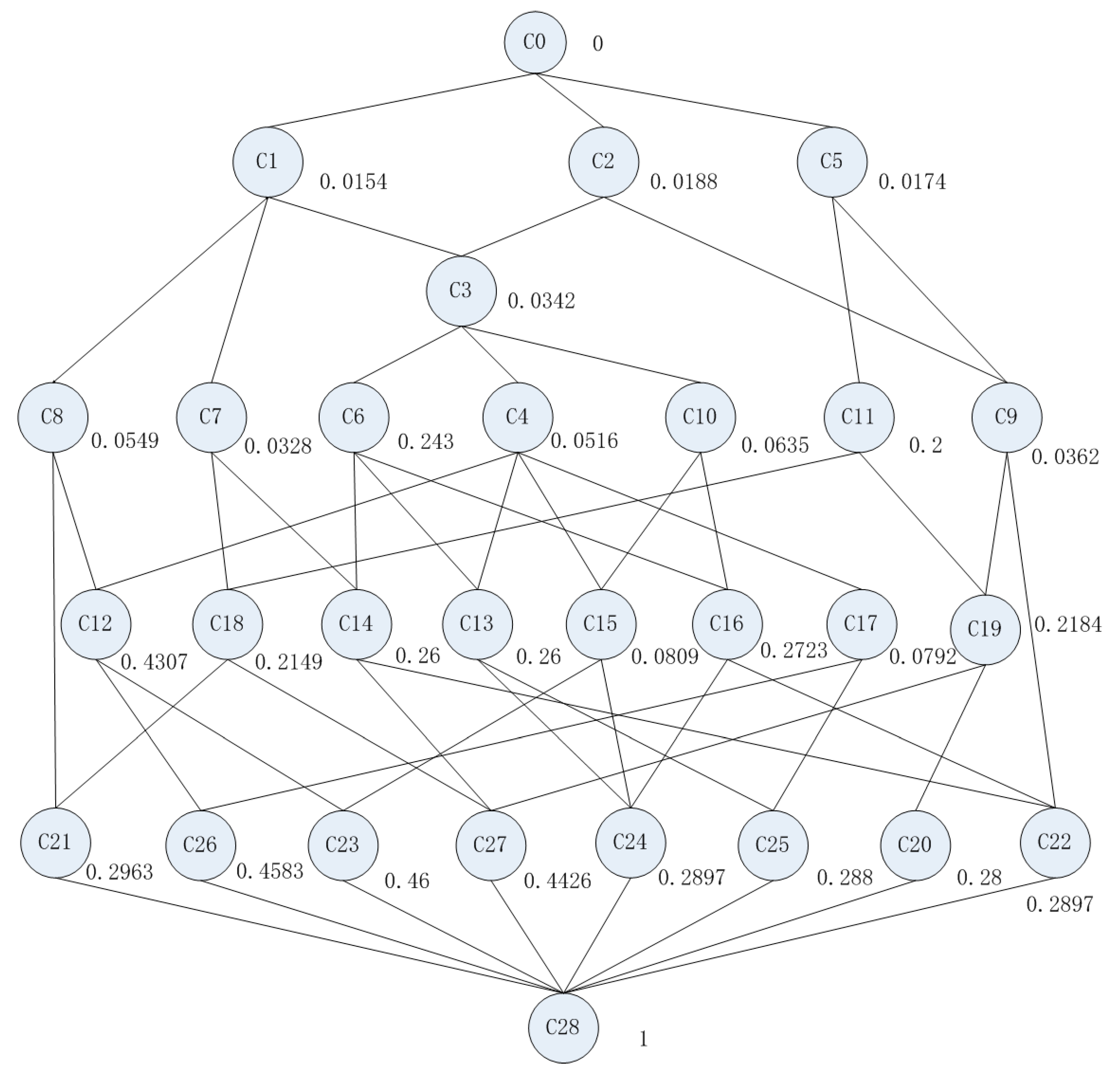 Ijgi 06 00348 g003 550